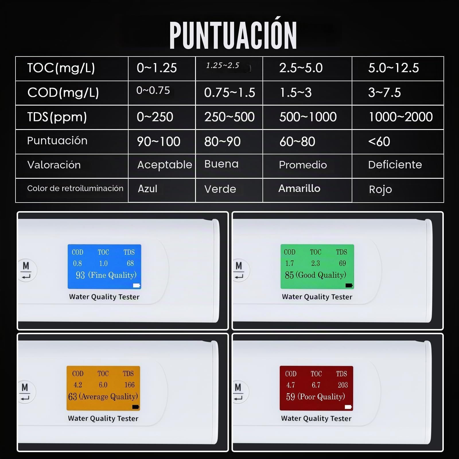 Probador de turbidez 6 en 1: TDS EC y temperatura (°C,°F) 0-9990 ppm-metro, prueba de agua digital precisa y confiable for agua potable, grifo, pozo, piscina, sistema RO/DI