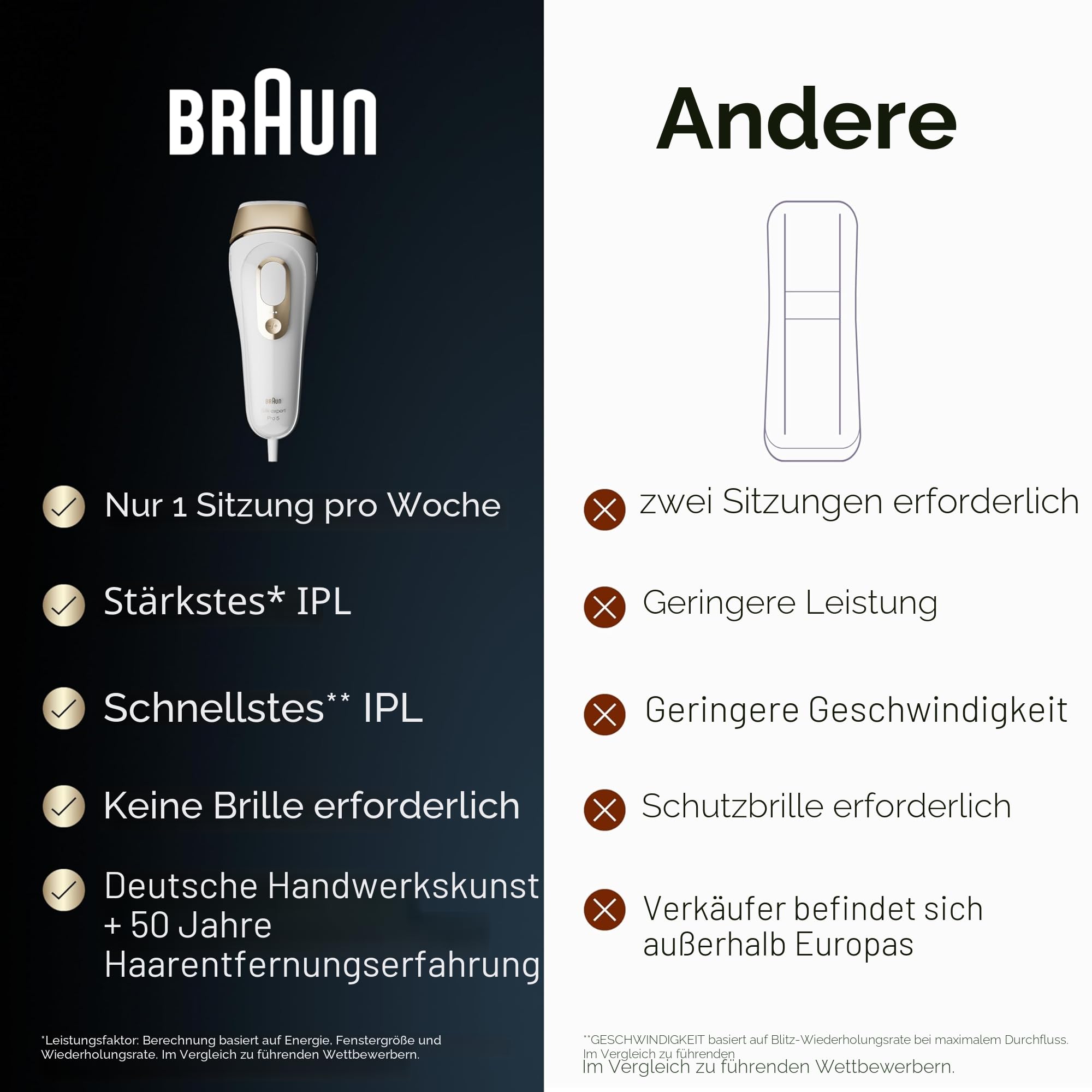Braun IPL Silk-Expert Pro 5 PL5242 Haarentfernung für Zuhause, Weiß/Gold, mit Venus-Rasiersystem, 3 Köpfe