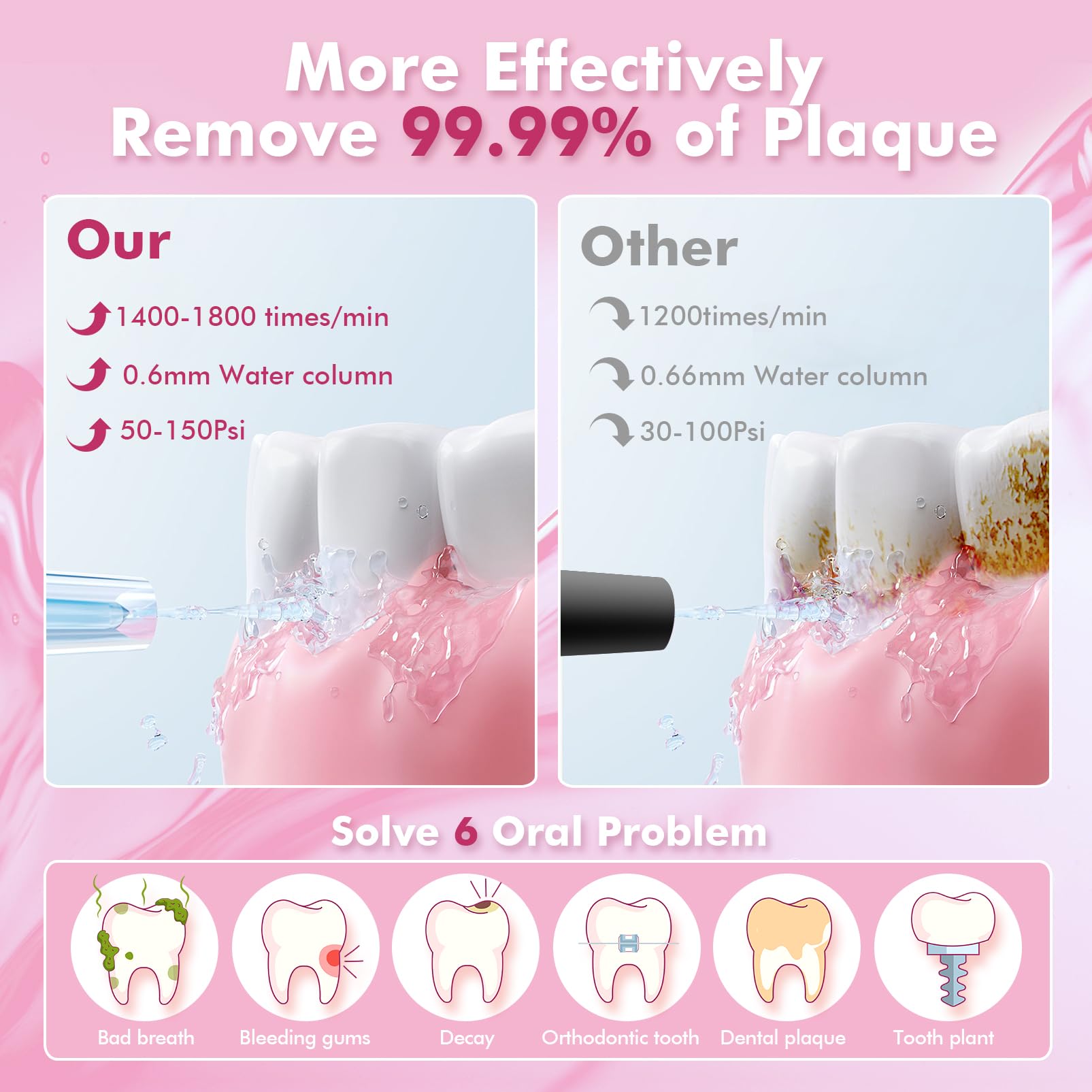 Water Flosser for Teeth Cordless: Oral Irrigator with 5 Modes, 300ML Water Tank IPX7 Waterproof Electric Tooth Cleaner, Water Floss with 6 Tips for Gums/Braces/Orthodontic/Dental Care Cleaning - Image 3