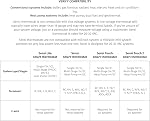 Thermostat intelligent Sensi Wi-Fi d'Emerson pour maison intelligente, DIY, fonctionne avec Alexa, certifié Energy Star, ST55