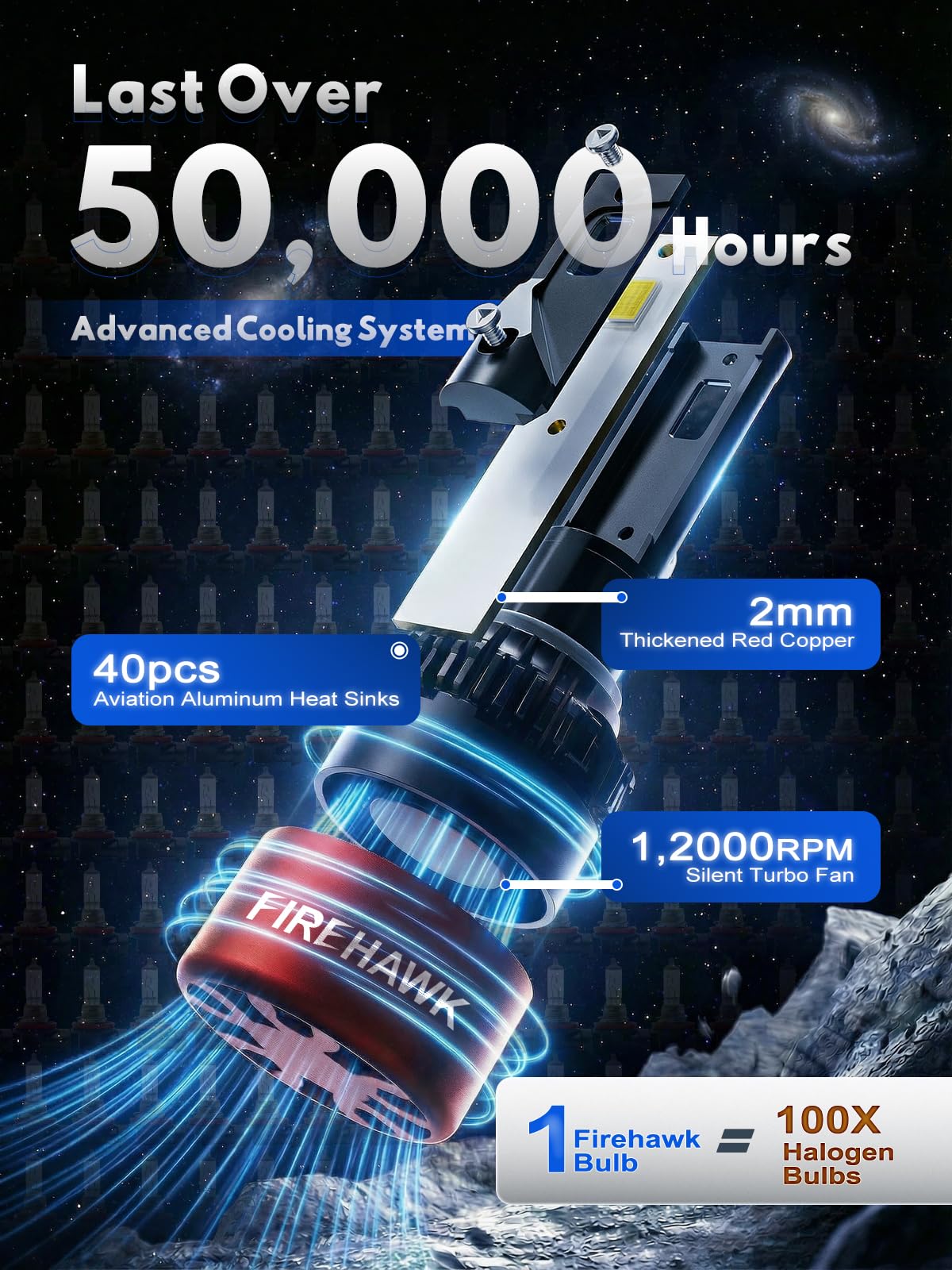 Firehawk H11/H8/H9/H16 LED Headlight Bulbs 40000LM 600% Brighter 6000K Cool White IP68 Waterproof Plug and Play Halogen Replacement Conversion Kit 2026 New, Pack of 2 - 5