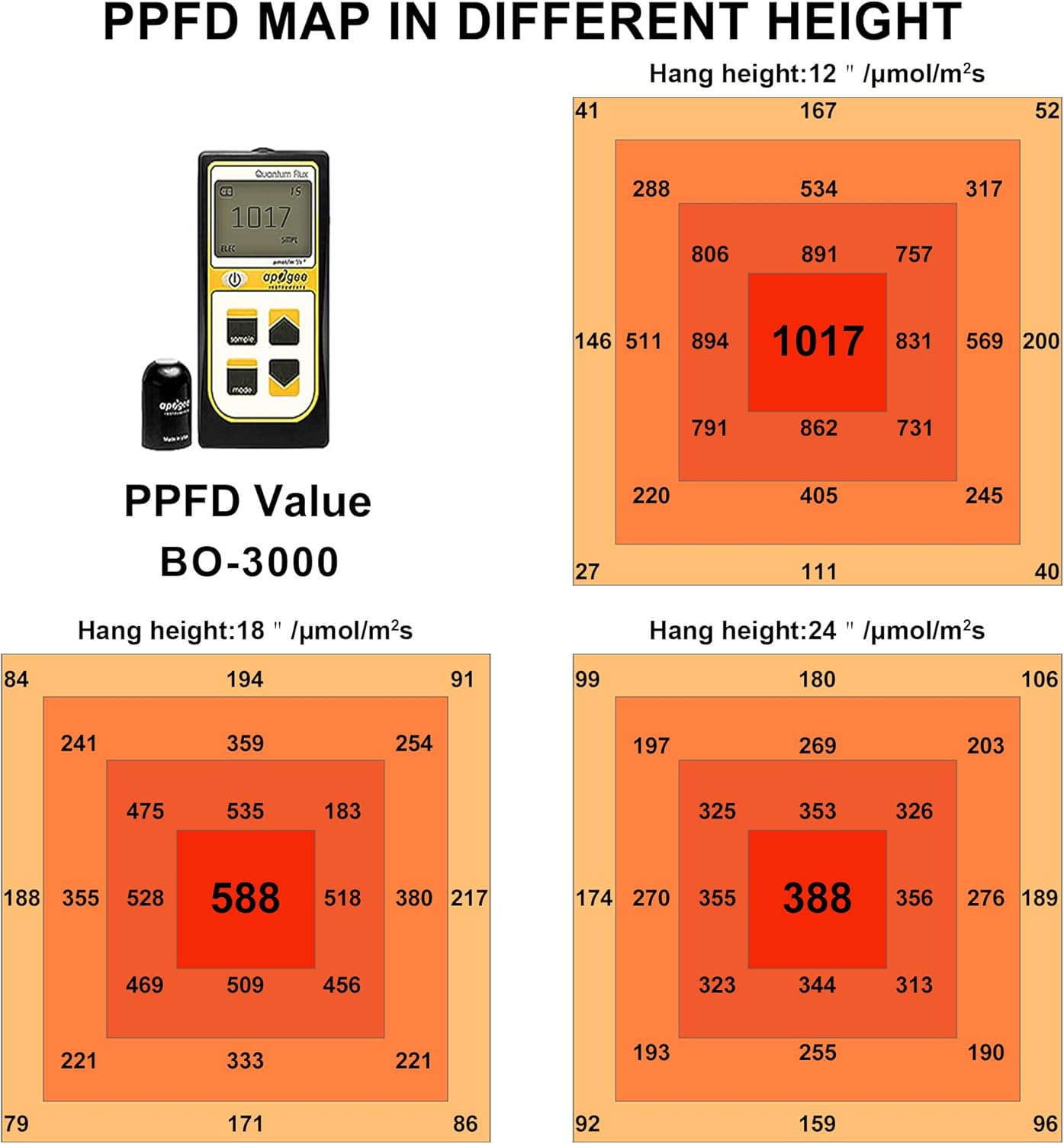 50% Off Discount BONTANNY BO-3000 LED Grow Light 5X5ft with SMD LEDs Dimmable Full Spectrum Waterproof LED Grow Lamp for Hydroponics LED Plant Growing Light for Indoor Plants Veg and Flower Super Brands BONTANNY BO-3000 LED Grow Light 5X5ft with SMD LEDs Dimmable Full Spectrum Waterproof LED Grow Lamp for Hydroponics LED Plant Growing Light for Indoor Plants Veg and Flower