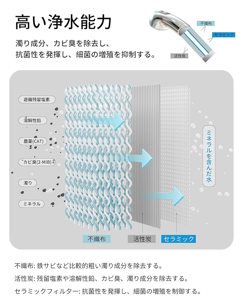 Amazon | JF-20-T 浄水カートリッジ 交換用 3本セット 浄水器