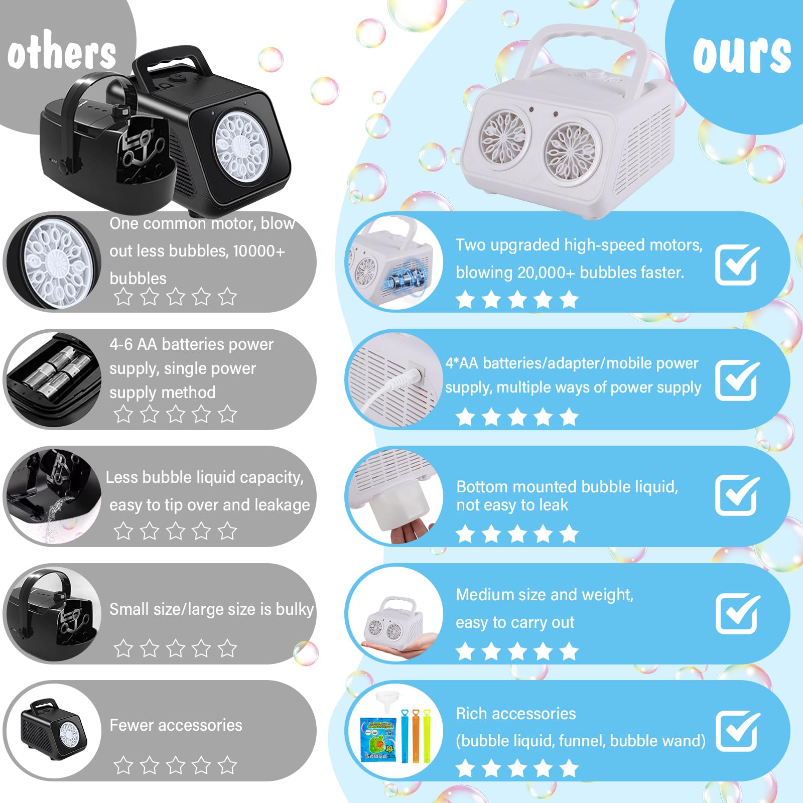Snapklik.com : Bubble Machine, Automatic Bubble Machine For Kids 20000 ...