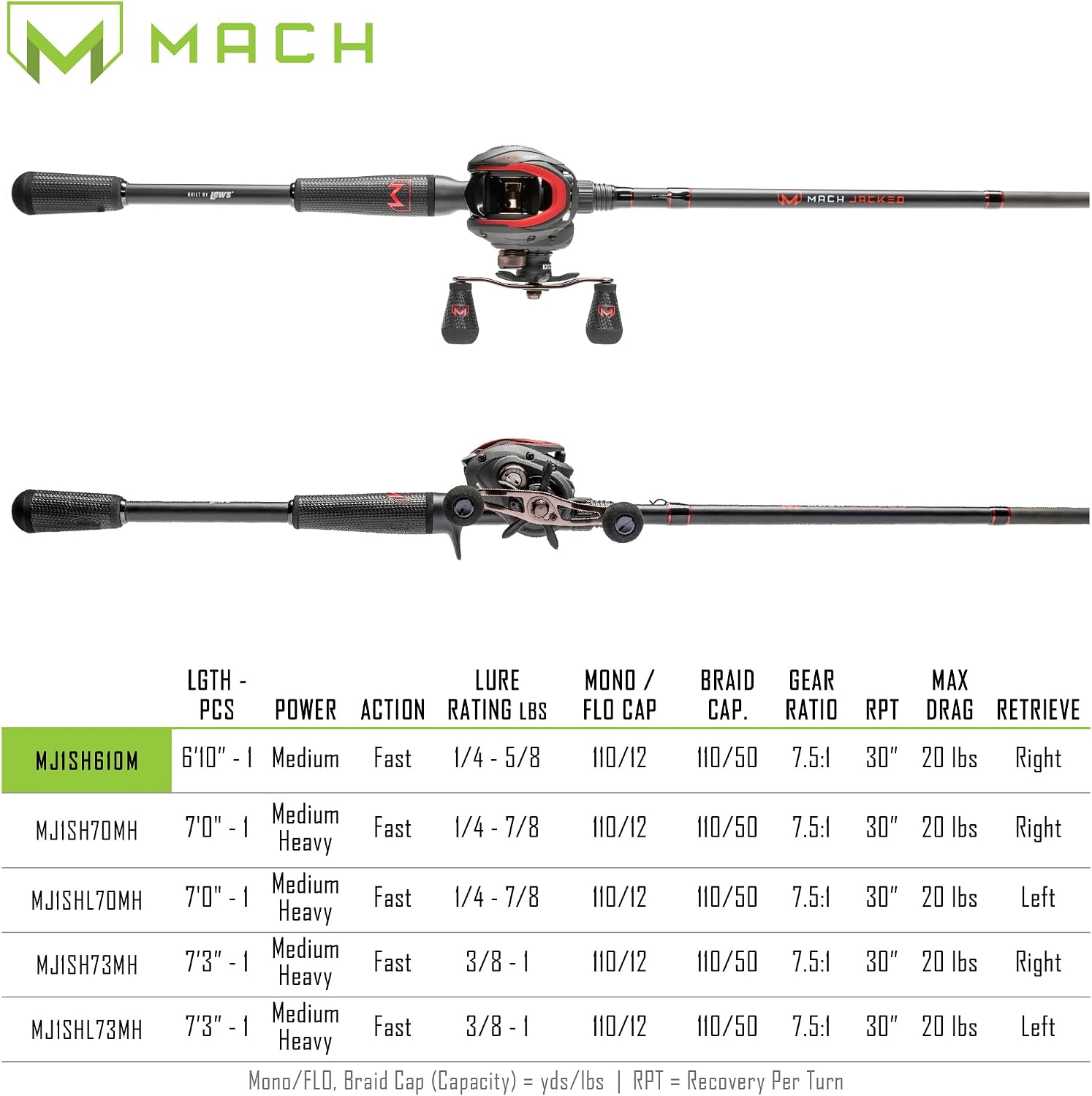 Lew’s MACH Jacked Baitcast Reel and Fishing Rod Combo, HM50 Graphite Rod, Tanso Tech Reel Frame and Sideplate, Carbon Fiber Drag System, 7.5:1 Gear Ratio
