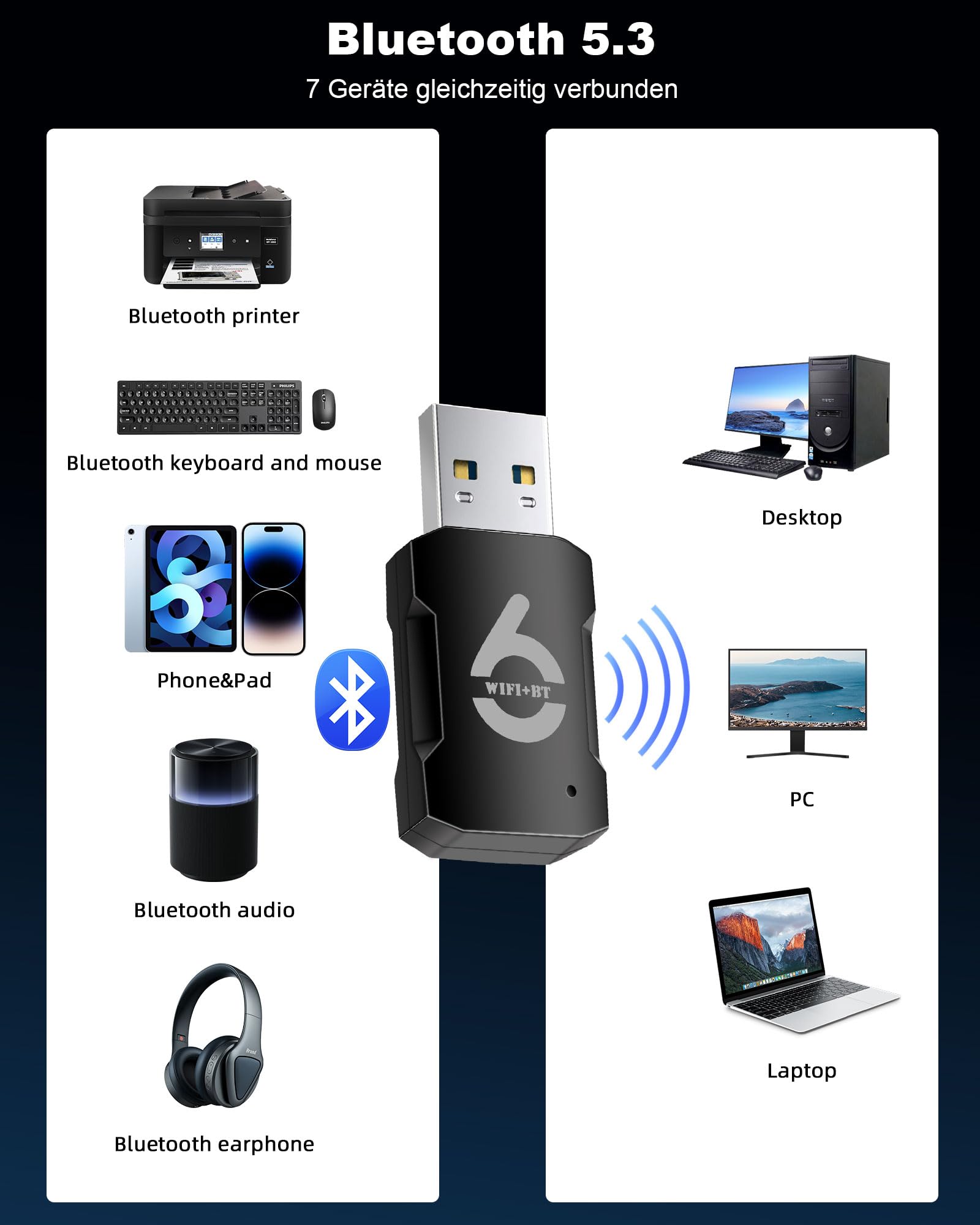 Adattatore WiFi 6 E Bluetooth 5.3 RUIZI - Dual Band AX900Mbps, Per PC Windows
