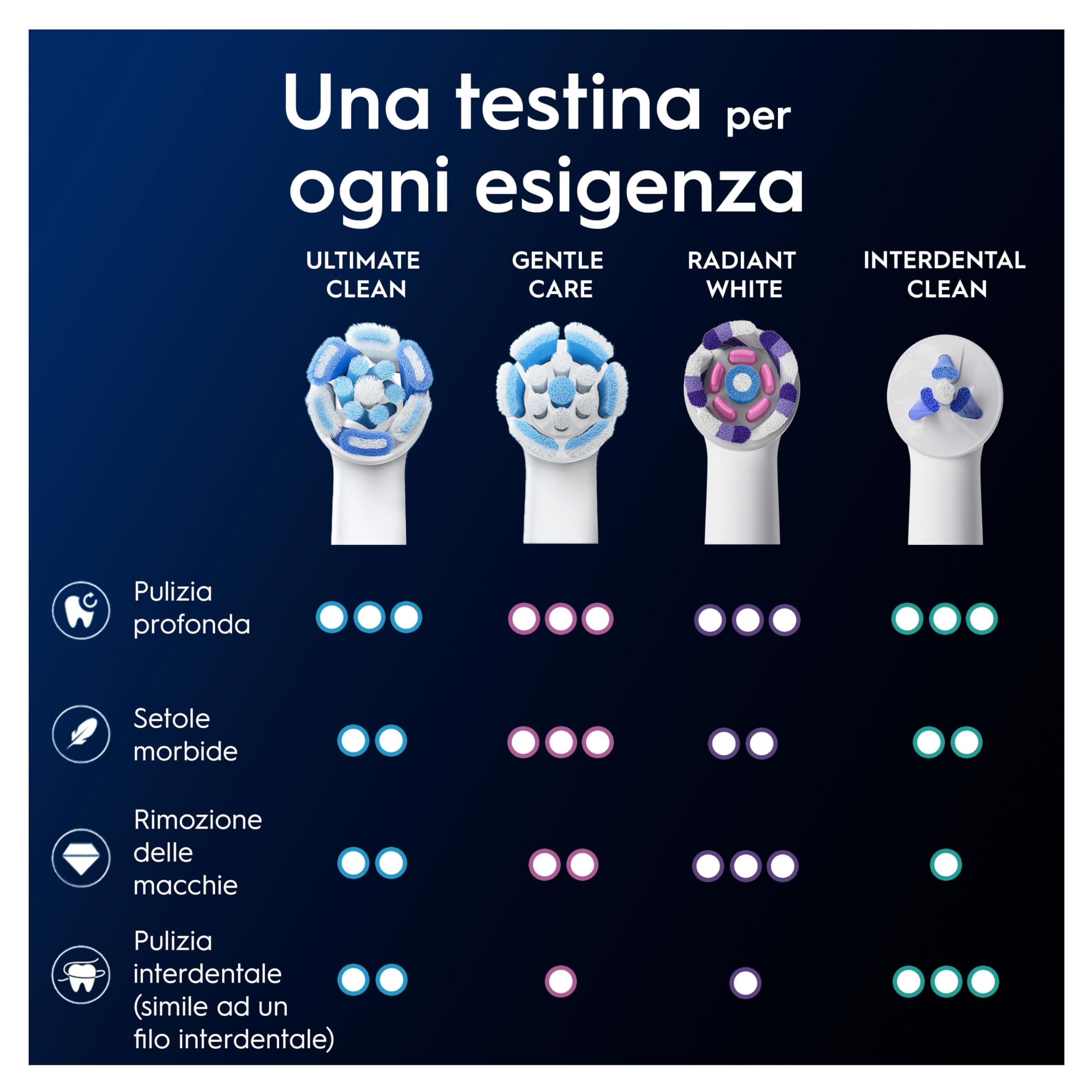 Oral-B Testine di Ricambio iO Series Ultimate Clean Bianche per Spazzolino Elettrico, 8 Testine Rotonde Autentiche, con setole CrissCross per rimuovere la placca