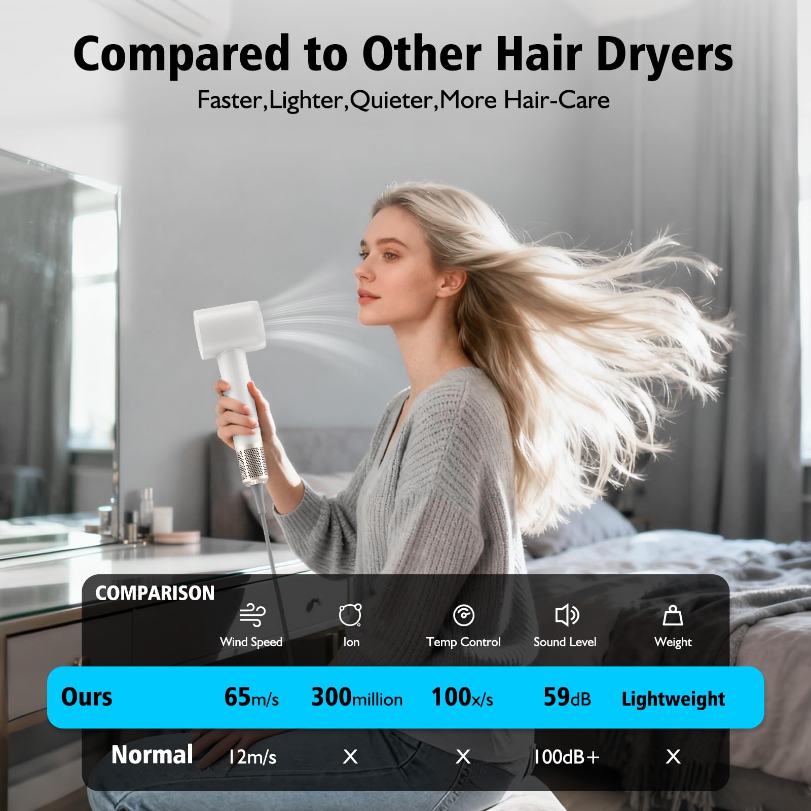 Föhn mit Diffusor, 160.000 U/min Ionen Haartrockner, 59 dB leiser Haarföhn, 4 Temperaturen & 2 Geschwindigkeiten, schnelltrocknend für Locken & Alltag, Weiß