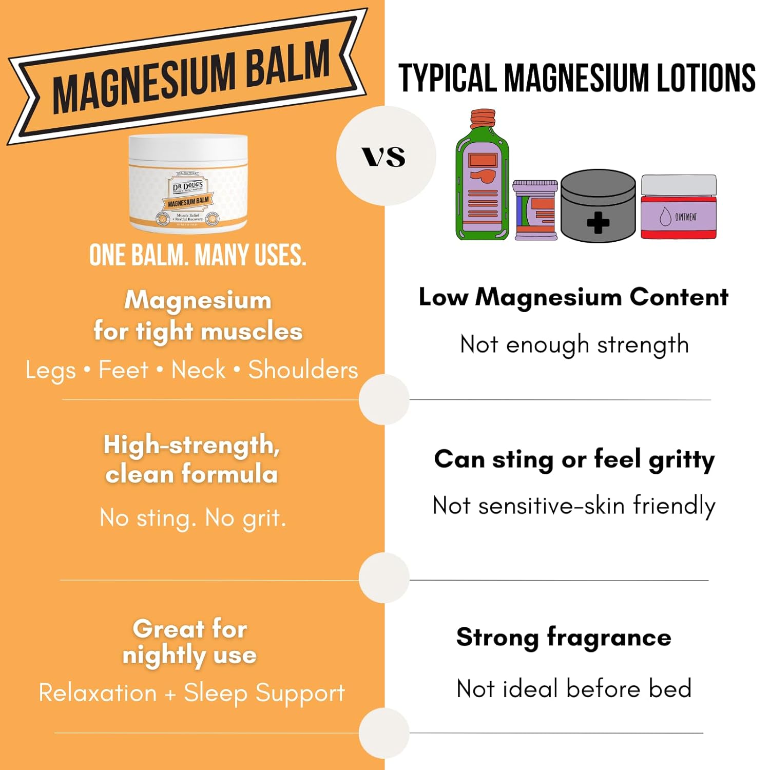 Dr. Doug's Magnesium Balm for Muscle & Nerve Relief – 2 oz Twist-Up Stick | Organic Peppermint & Lavender Scent | Topical Magnesium Cream for Legs, Arms & Chest | Non-Greasy, Organic & All-Natural
