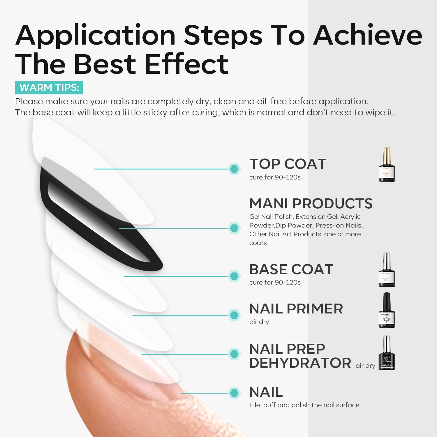 Modelones Base et Top Coat Vernis Semi Permanent avec Primer Ongle Gel UV Nail Prep Déshydrateur Kit pour Vernis à Ongles en Gel UV Manucure 10 ml 4pcs