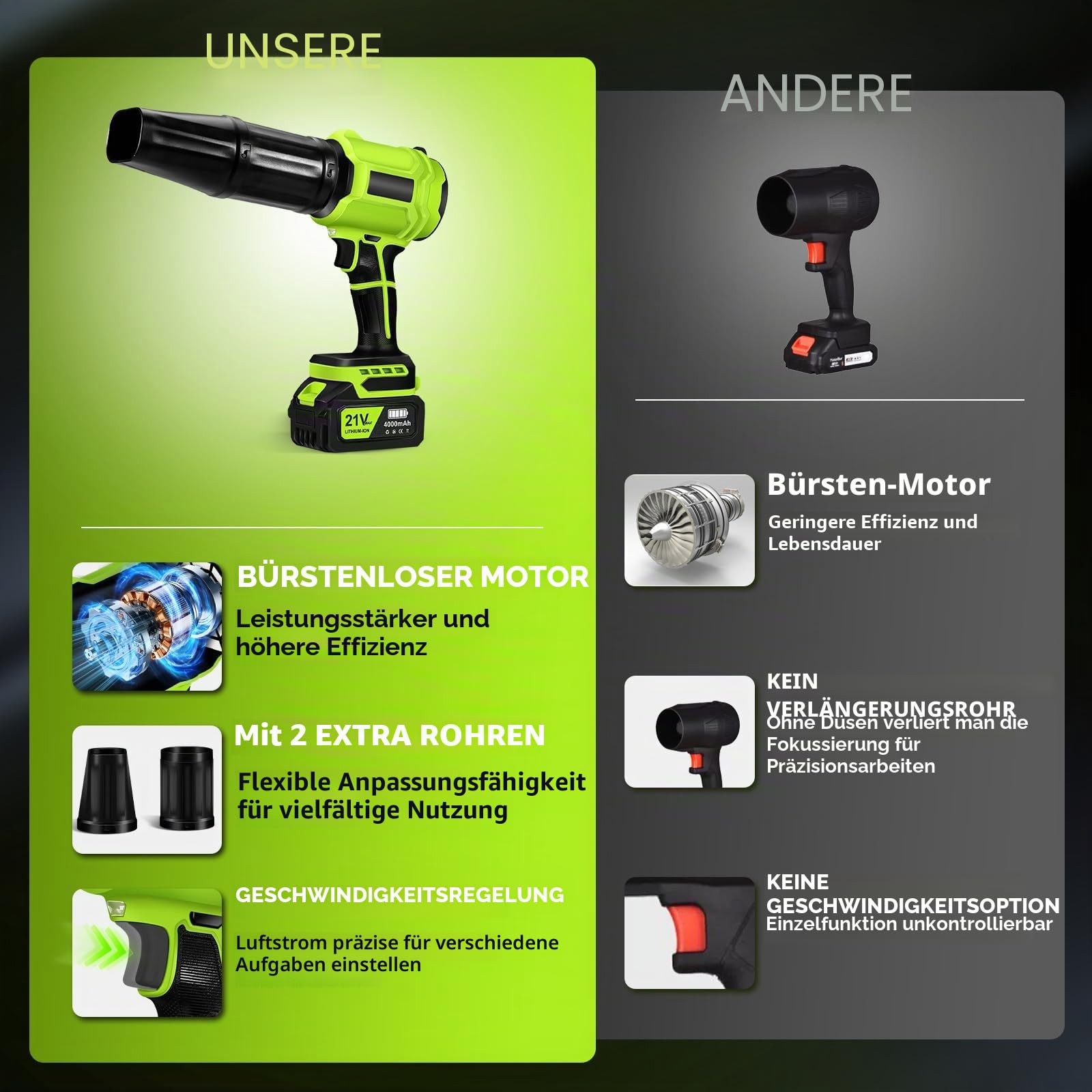 Akku-Laubbläser, Akku-Gebläse Turbo mit 2x4.0Ah Akkus, 800,000 U/Min, 65m/s Luftgeschwindigkeit, Akku Elektro-Laubbläser zum Entfernen von Laub, Staub & Schnee, Limettengelbgrün