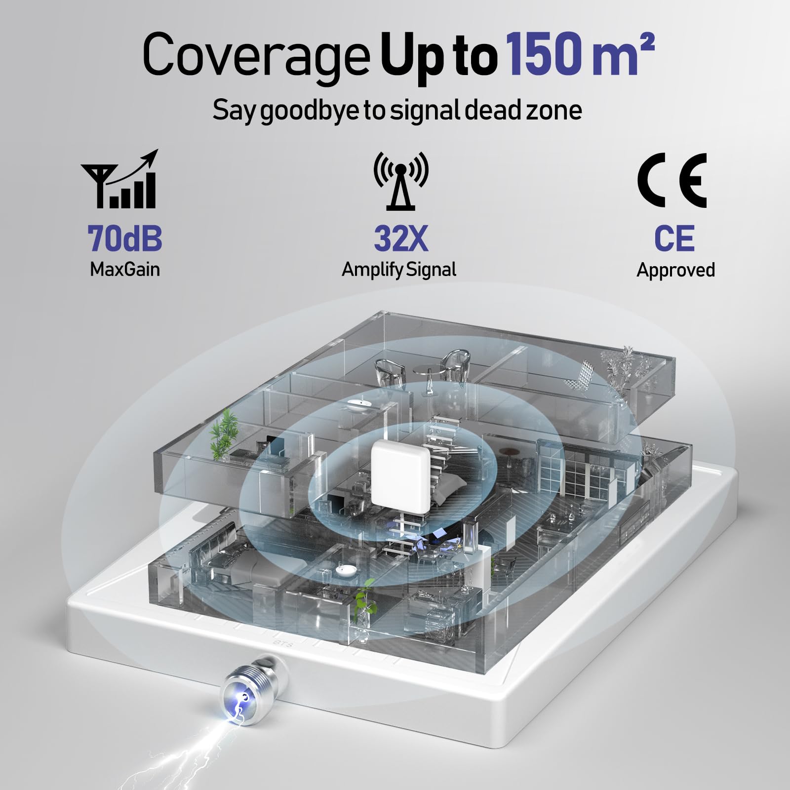 Amplificador de Cobertura Móvil y Amplificador Señal Móvil Rural, Amplificador 4G/3G LTE para Casa hasta 250 m² - Repetidor Compatible con Banda 20/8/3/1/7 y Operadores (Yoigo, Orange, Vodafone, etc.)