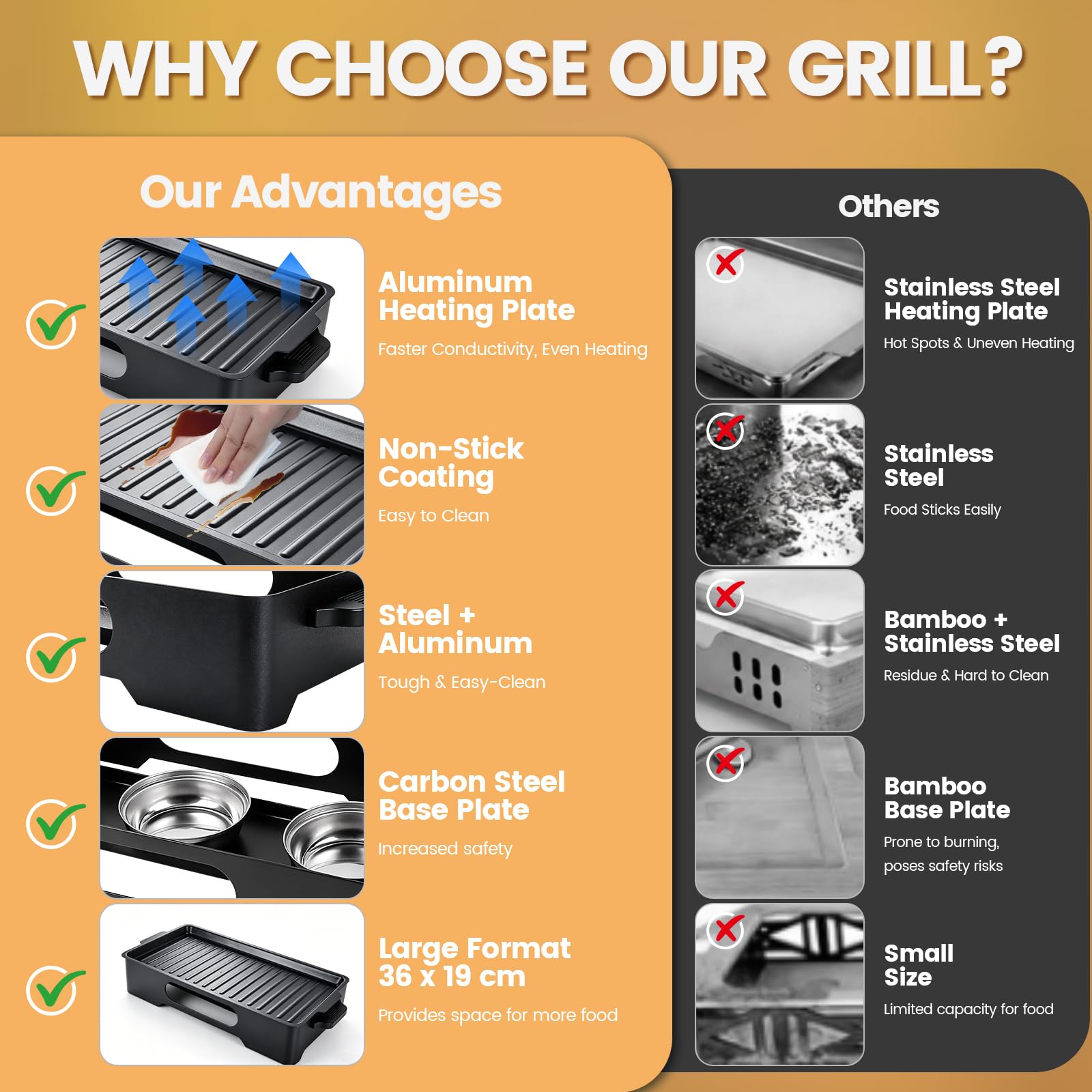 BBQ Warmhalteplatte Grillgut,Warmhalteplatte fürs Grillen & Essen,Warmhaltebehälter Grillgut Mit Antihaftbeschichtung & Holzkohleschale,Camping Grill Zubehör für Outdoor Grill & Garten