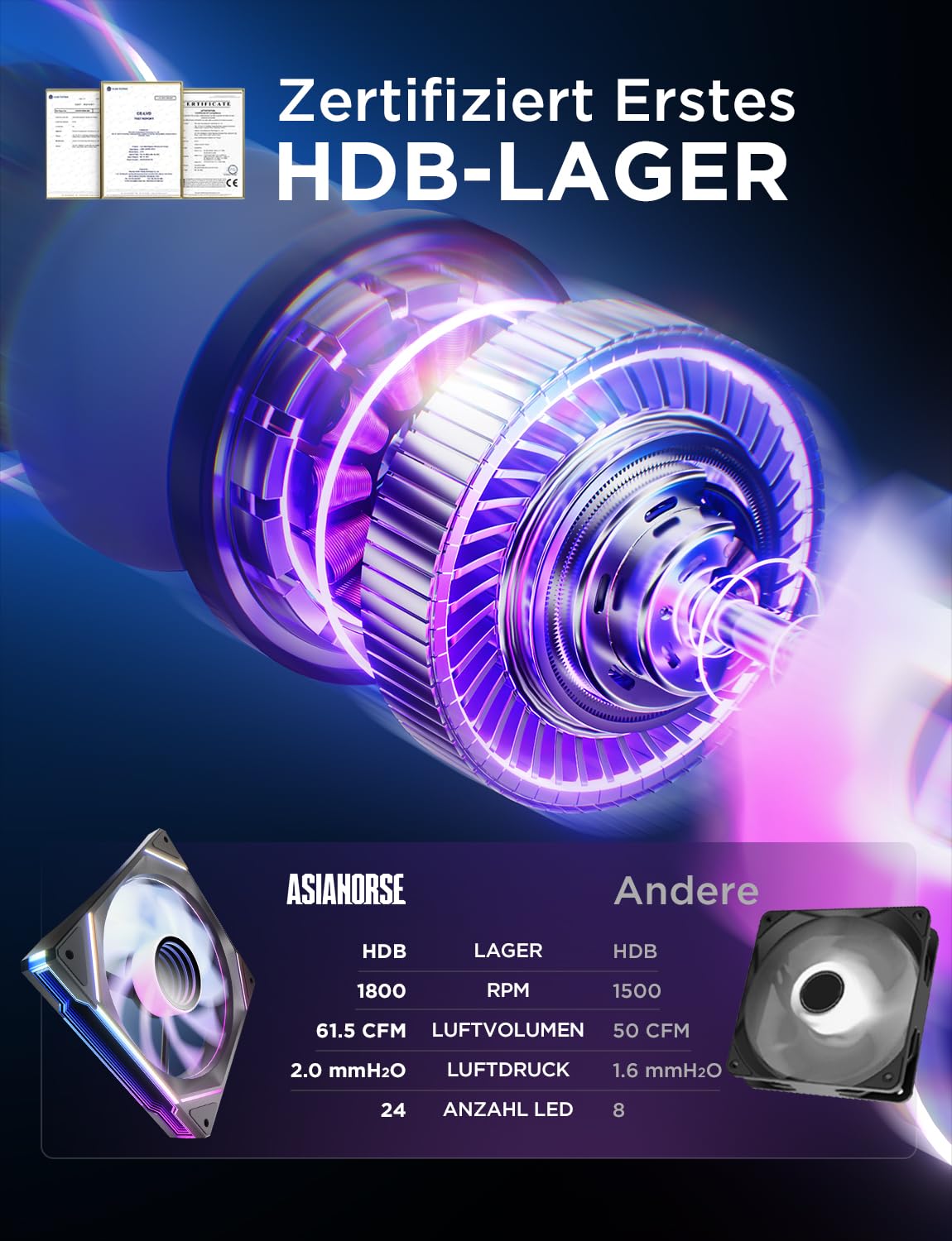 RGB LED világítás az AMICI 5GT ventilátorban