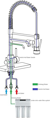 Miniatura 6 de Delle Rosa Grifo de cocina, grifo de agua potable de 3 vías, grifo de cocina moderno con rociador extraíble, grifo de fregadero de cocina de doble