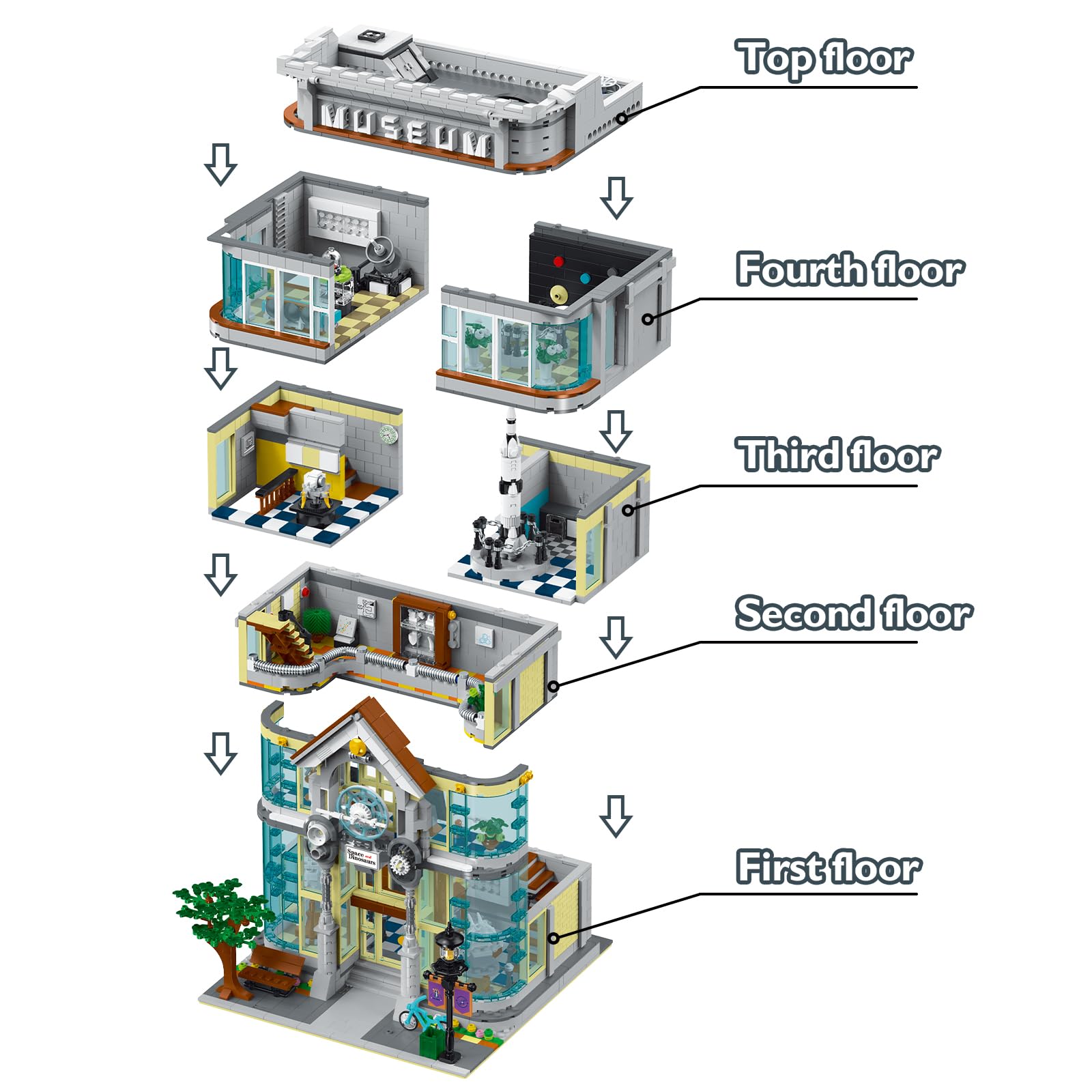 JMBricklayer Building Blocks for Adults Science Museum, House Model Display and Collection Office Room Decor, City Technology Construction Sets Ideas Gifts, Educational Toys for Boys and Girls 21104