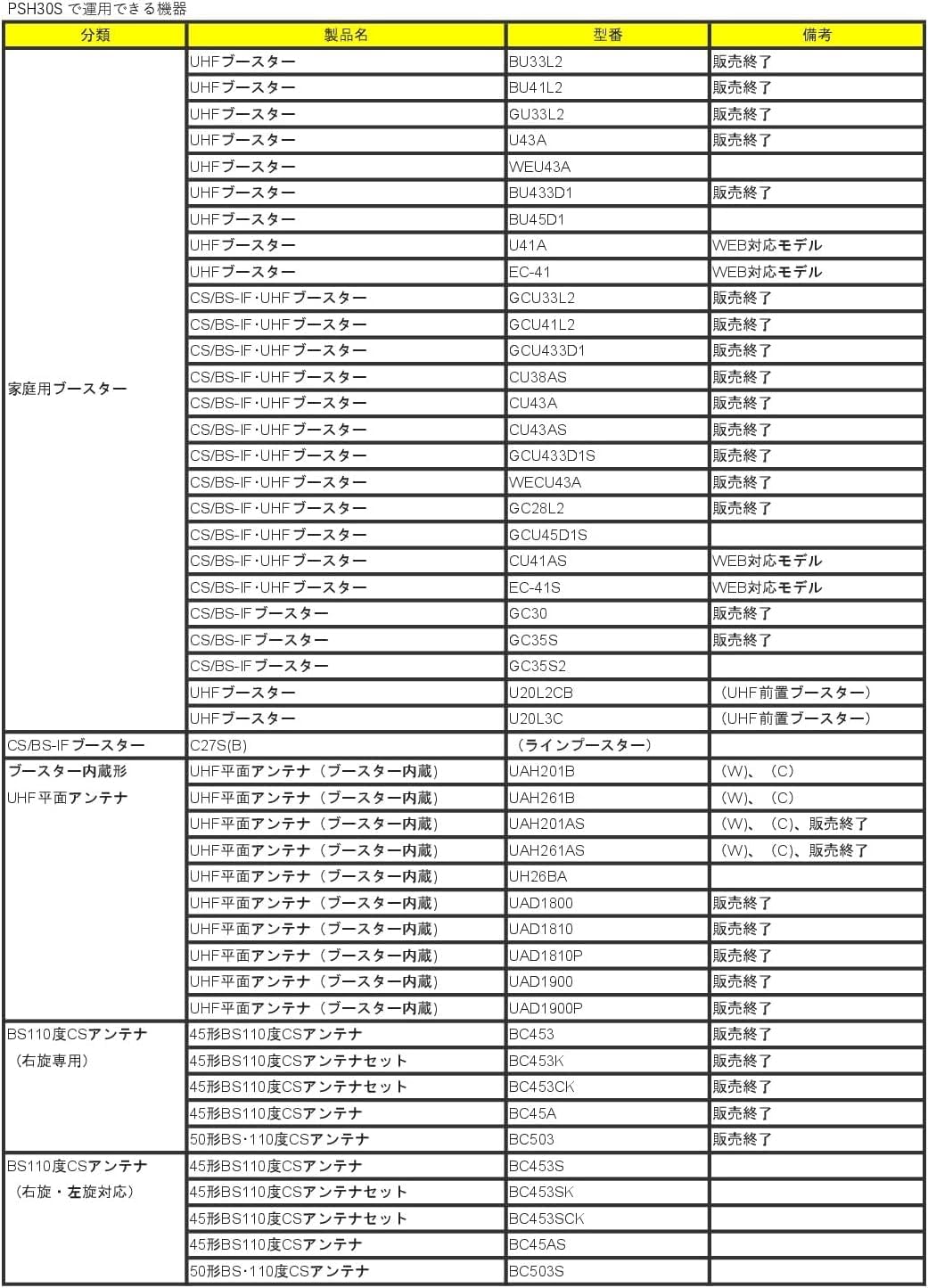 Amazon | DX.アンテナ 純正 ブースター用 電源部 PSH30S 4K8K対応