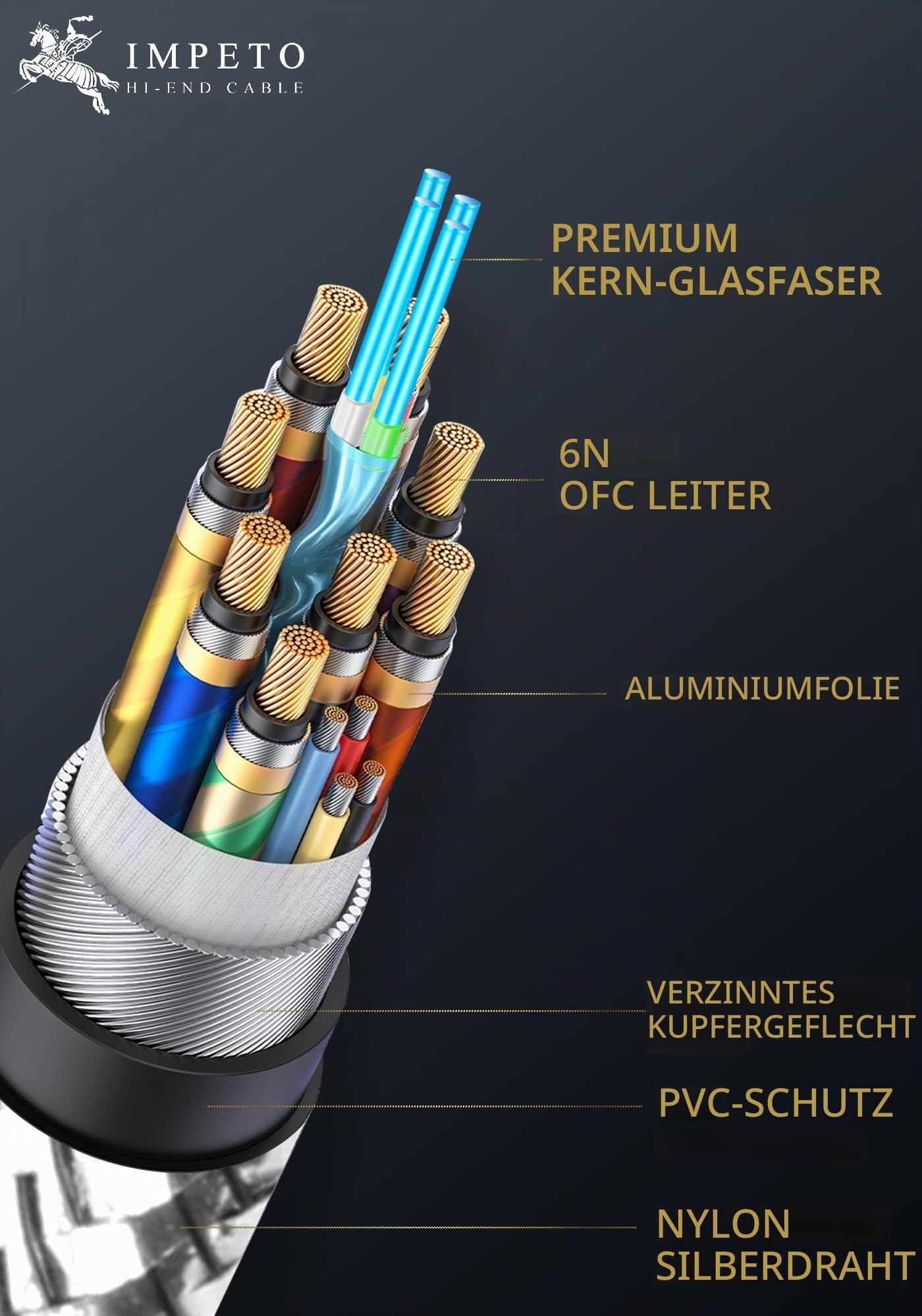 Impeto Audiophile 8K HDMI kabel 2.1 Glasfaser, 48Gbps hohe Geschwindigkeit, 8K 60Hz 4K 120Hz HDMI zu HDMI, Dynamic HDR, 3D, Langlebig, Kompatibel mit PS5, Laptop, TV, Blue ray, 1m