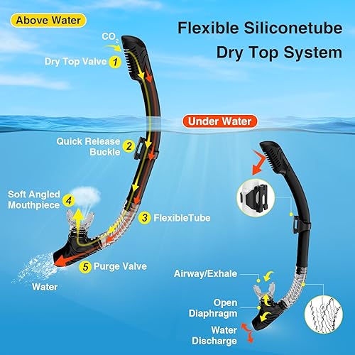 Miniatura 5 de Snorkeling Gear for Adults, Dry Snorkel Mask Set Blue Electroplated 180 Panoramic Wide View Anti-Fog Scuba Diving Mask Goggles, Professional Snorkel