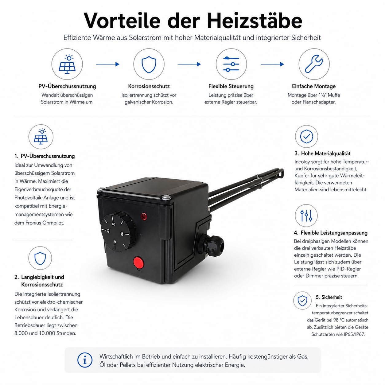 Heizpatrone 1,5 kW 230V Heizstab für Pufferspeicher 350 mm 1½" Gewinde Thermostat STB