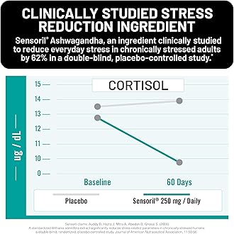 [1] NatureWise Multivitamin for Women Stress Support & Natural Minerals - 60 Ct[30-Day Supply] + [1] Omega 3 Fish Oil 1000mg + Vitamin E - Wild-Caught - 60 Softgels[30-Day Supply]