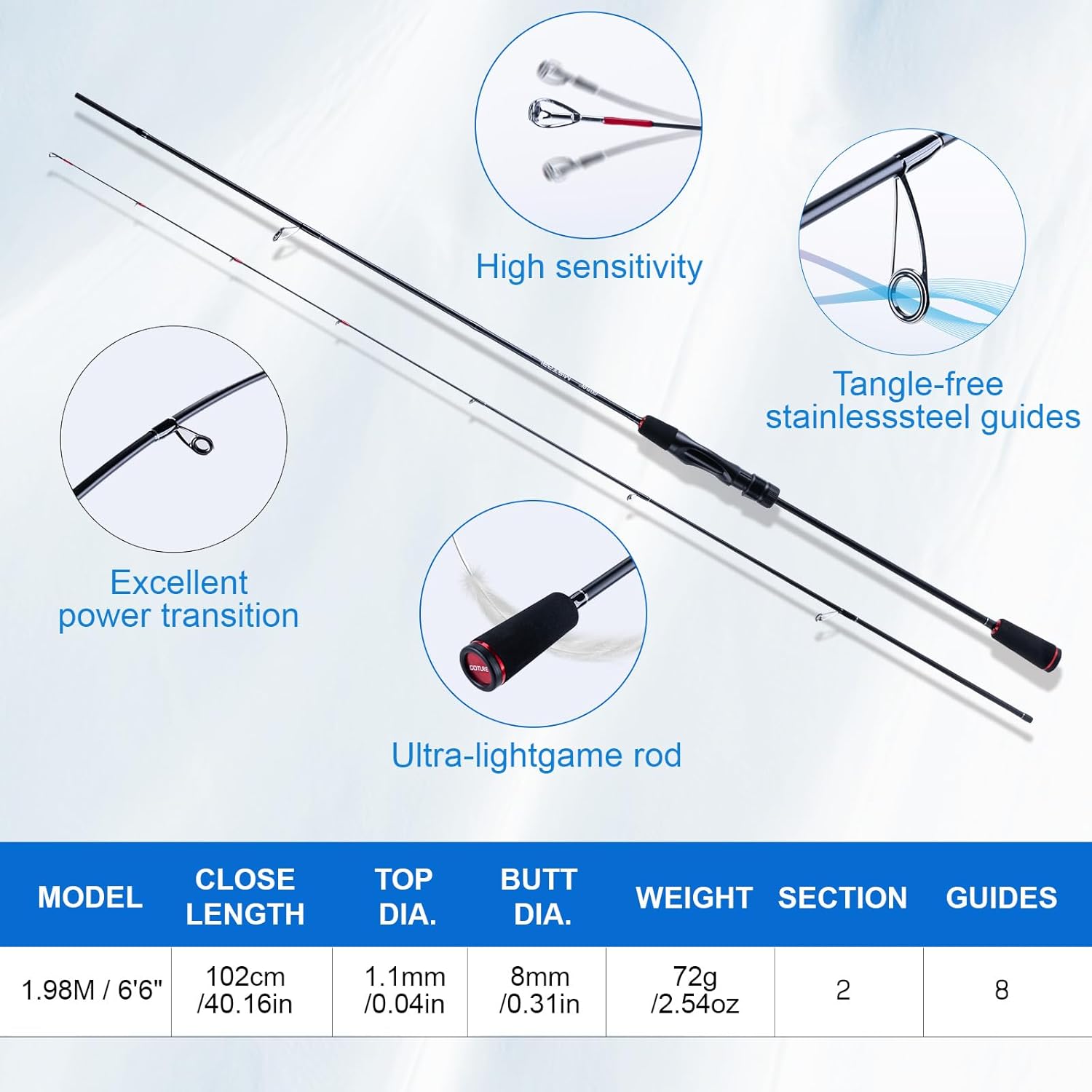 Goture Fishing Rod and Reel Combos, 2-Piece Ultralight Trout Fishing Pole Spinning Reel Line Lures Set with Carrier Bag, Spinning Rod Kit for Starter Travel Saltwater Freshwater, Gifts for Men