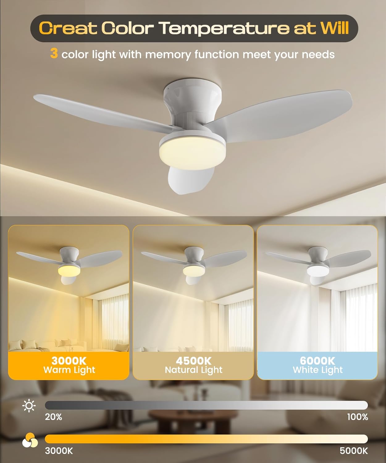 Ceiling Fans with Lights, 35 Inch Low Profile Ceiling Fan with Light and Remote Control, Dimmable, 6 Speeds, 3CCT, Flush Mount, Reversible DC Motor Modern Ceiling Fan for Bedroom (White, 35inch)