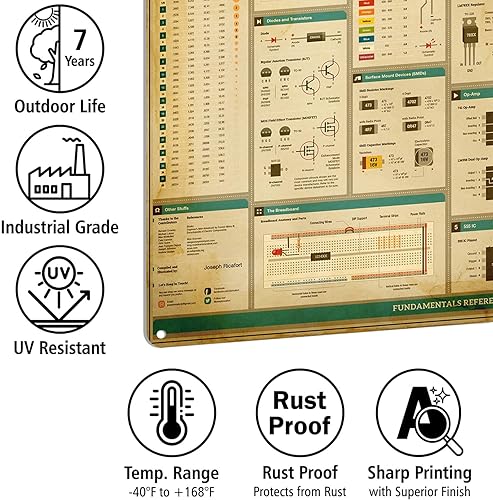 Miniatura 5 de Póster de letreros de metal de conocimiento electrónico, gráfico educativo, oficina, aula, decoración de pared, 16 x 12 pulgadas