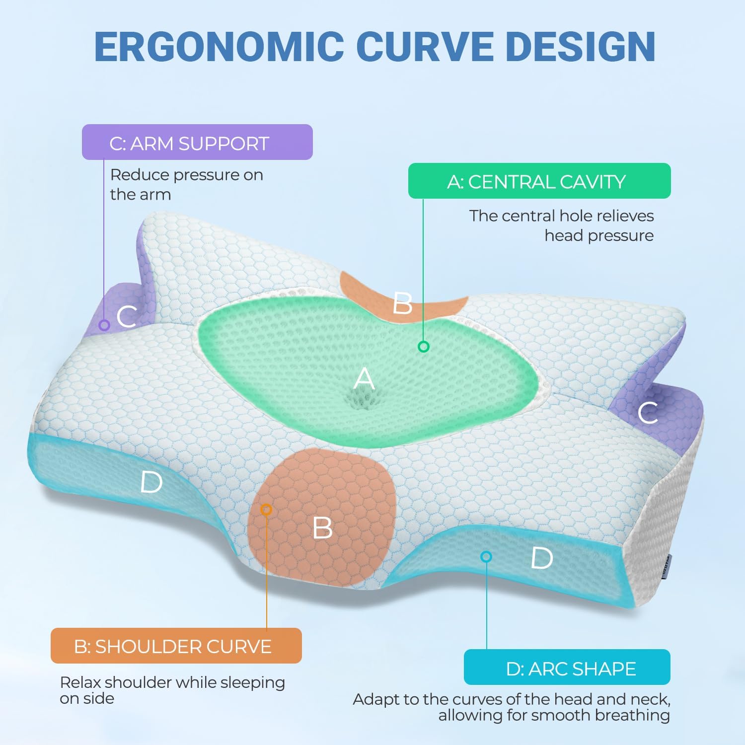 elviros cervical memory foam pillows for neck and shoulder pain, ergonomic orthopedic sleeping support pillow for side sleepers, back and stomach sleepers (white)