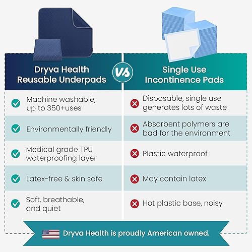 Miniatura 6 de DRYVA HEALTH Almohadillas lavables  34 x 36 pulgadas (paquete de 4)  Azul marino  Oculta manchas, almohadillas de cama impermeables y reutilizables