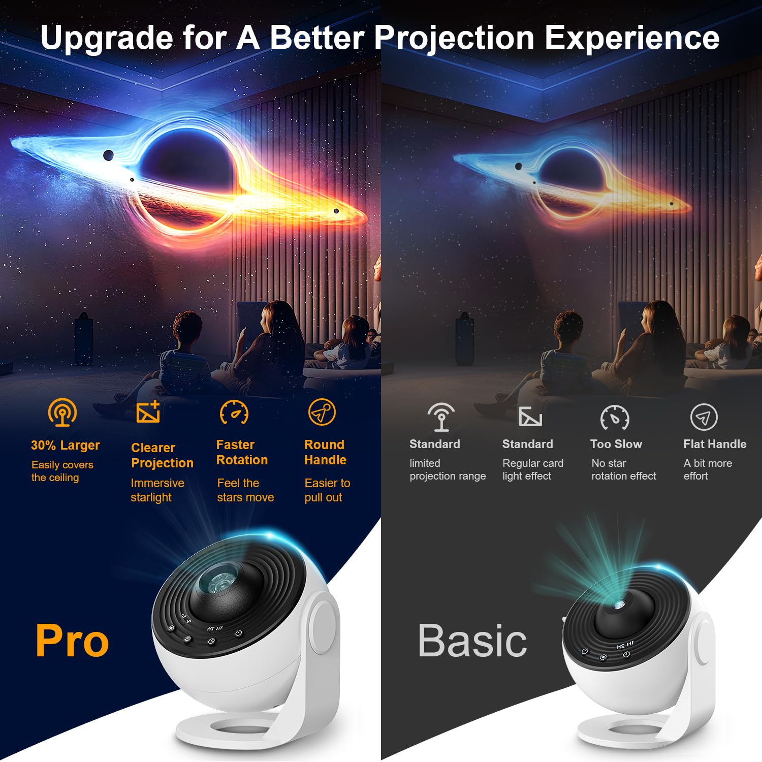 Macchiatto Actualizar Planetario Proyector Pro, Proyector Estrellas Galaxias Dormitorio con 13 Discos Planetarios, Luz Nocturna,Función de Tiempo, Enfoque y ángulo Ajustables