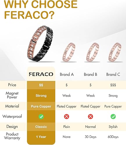 Miniatura 7 de Feraco Pulsera de cobre para hombre, pulseras de cobre 99.99% de cobre puro, regalo con herramienta de tamaño ajustable, joyería de terapia de campo