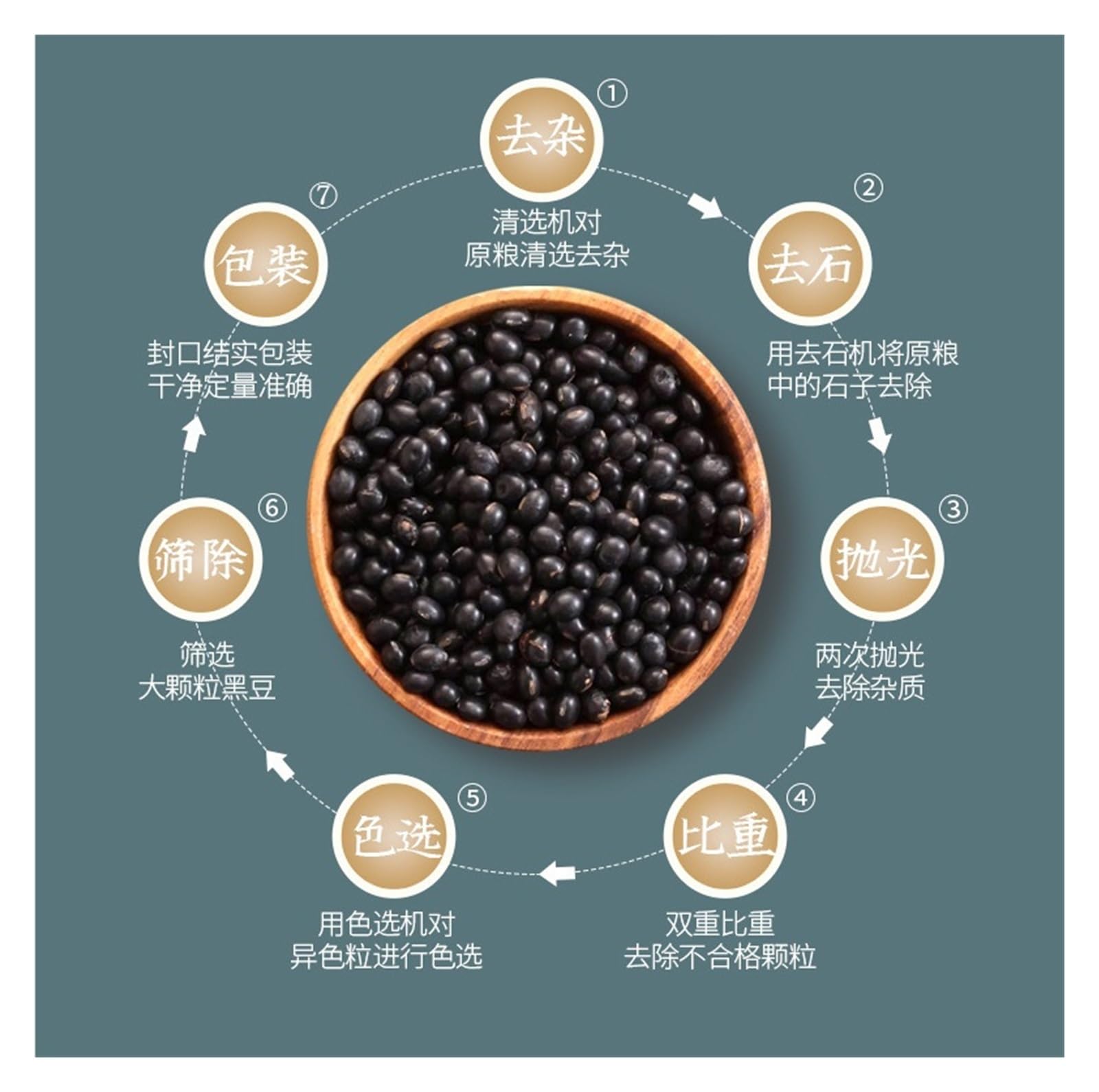 Granos envasados ​​al vacío(2bag,Blackbeans/405g)