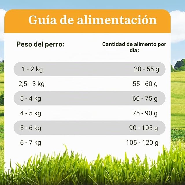 Foto 5 de 7 de Bellfor Landgut-Schmaus Mini Pienso hipoalergénico y sin Cereales con proteína de Insectos de 2,5 kg