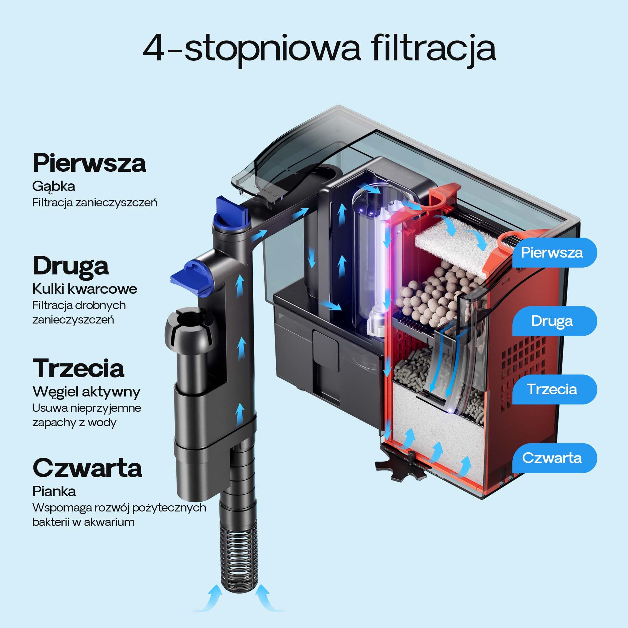SunSun CBG-500 Hang On Filter Filter Filtr do zawieszenia na akwarium 500l/h akwarium do 115l z UVC