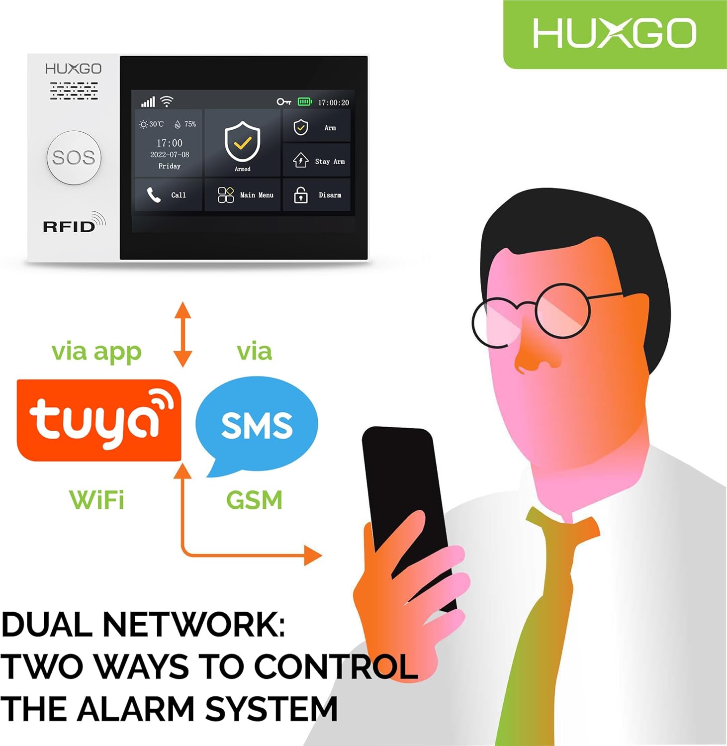 Dual network control via Tuya app and SMS