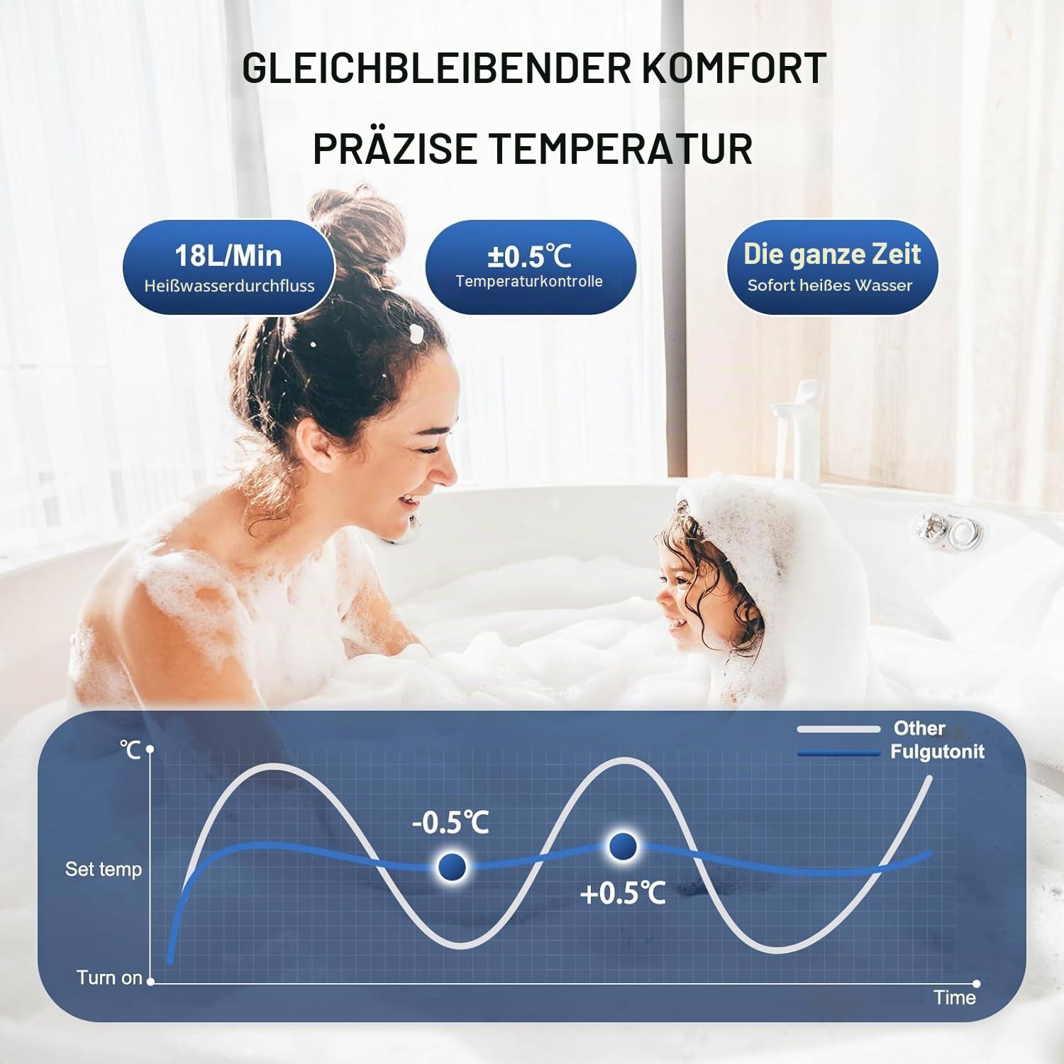 Fulgutonit 18L LPG Gas Durchlauferhitzer,36KW Instant Gasdurchlauferhitzer, Kompatibel Mit Propan Und Butan, Niederdruck Start 0.25 Bar,Überhitzungsschutz, Batteriebetrieben Für Haus, Hütte