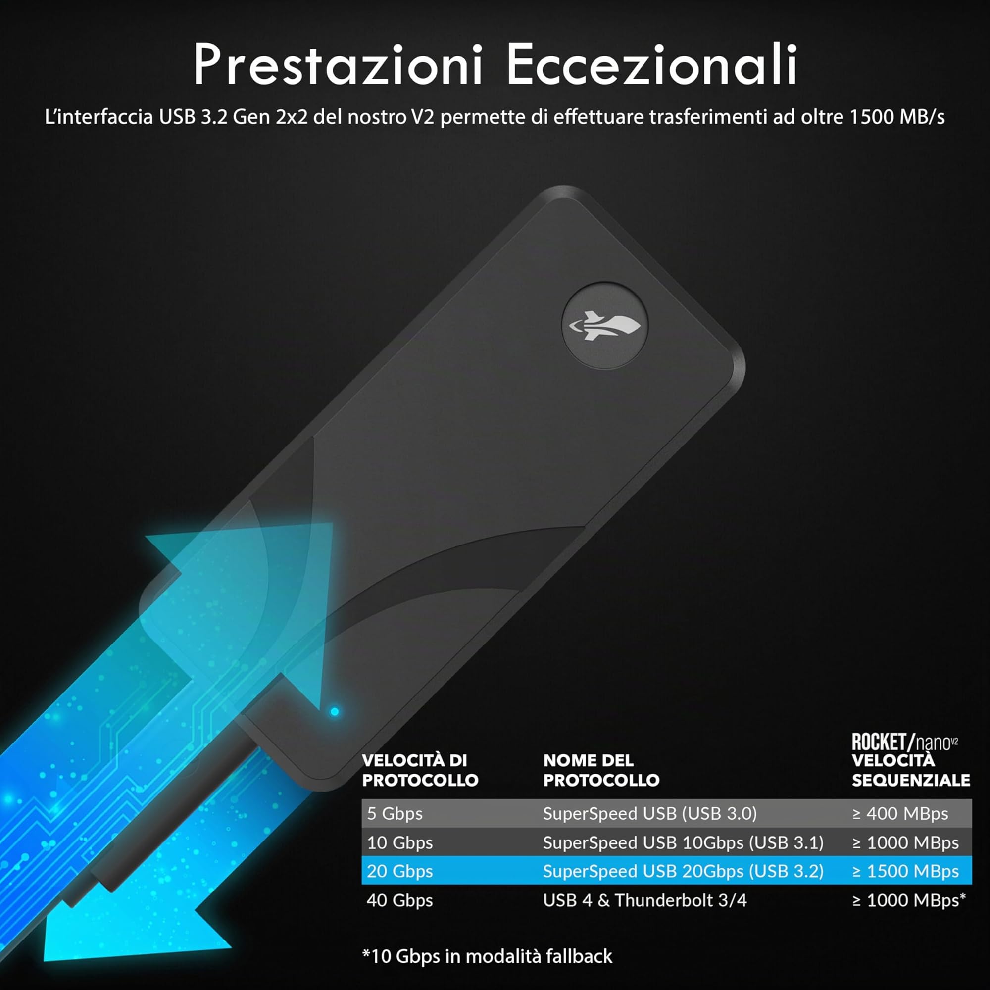 SABRENT SSD Esterno [2TB], Rocket Nano V2, Cavo USB 3.2 Gen 2x2 (SB-2TB-NAV2)