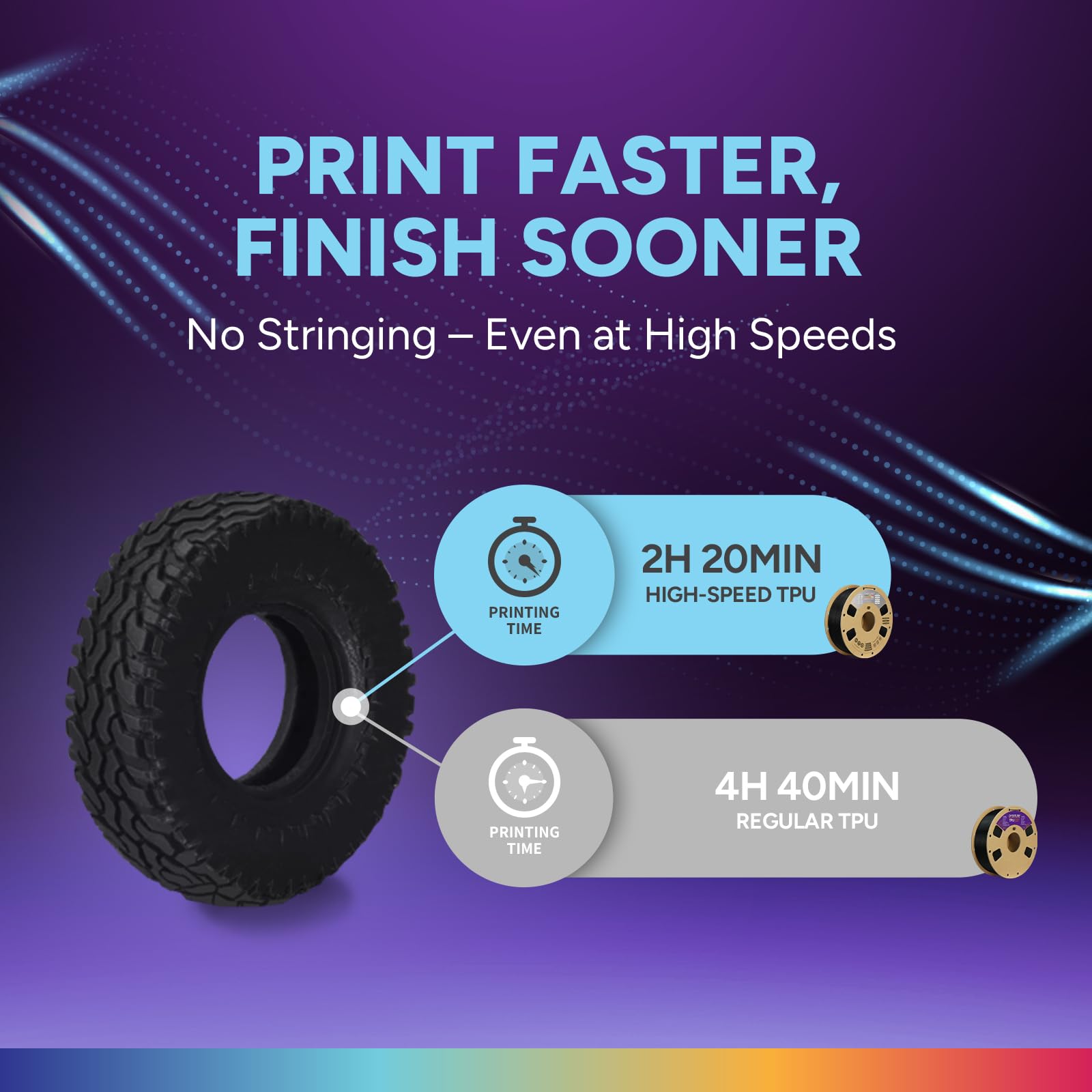 OVERTURE TPU 1,75 mm Filamento, Filamento per Stampante 3D ad alta velocità TPU +HS, Flessibile High Speed TPU 1kg(2.2lbs), Precisione Dimensionale +/- 0.02 mm (HS Nero)