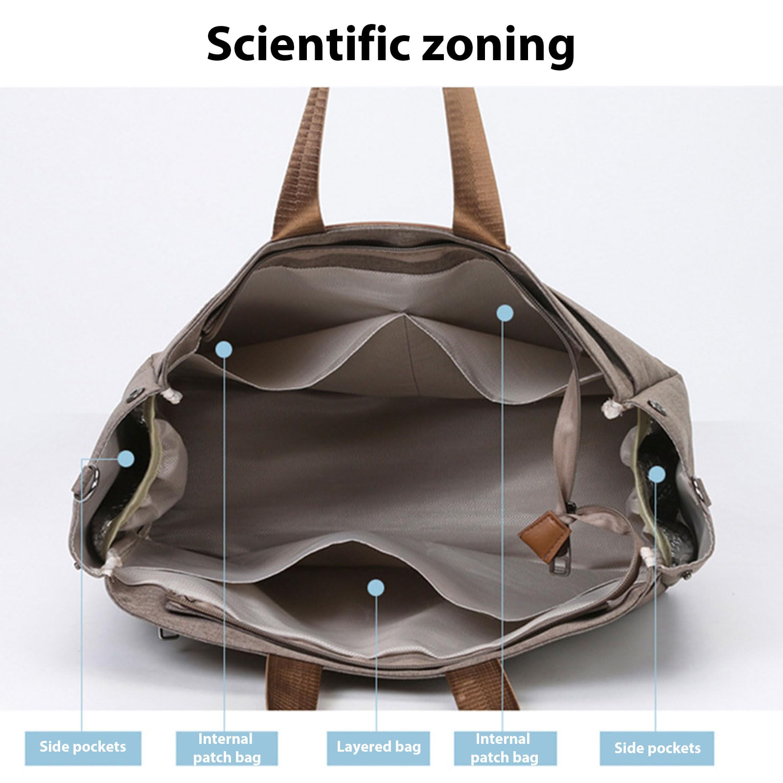 Borsa Madre Con Più Scomparti Da Appendere Con Pannolino Fasciatoio E Borsa Da Appendere Passeggino. Piccola Borsa