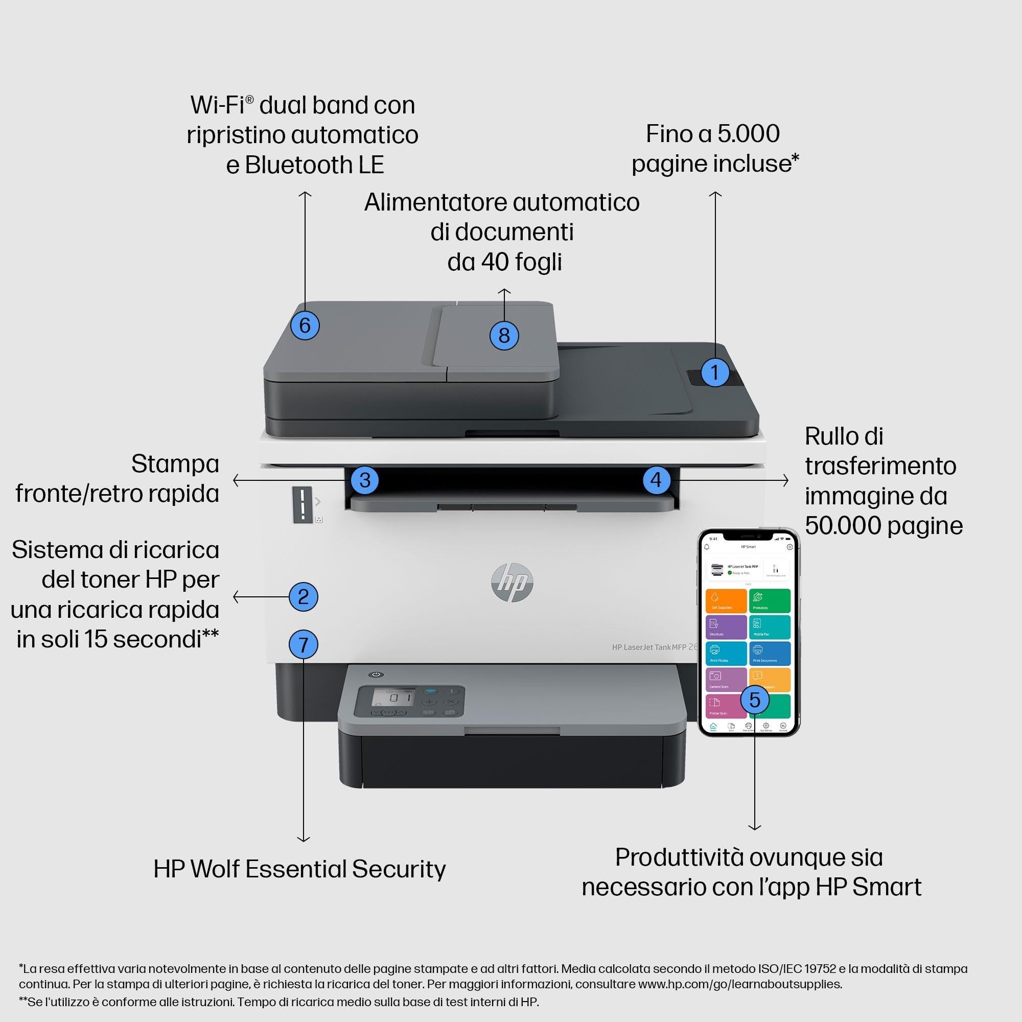 HP Laser Tank 2604sdw 381V1A Monocromatica Multifunzione Stampante Serbatoio Toner Ricarica Rapida Stampa F/R Automatica 22 ppm 5000 Pagine Scansione Wi-Fi USB Bianca