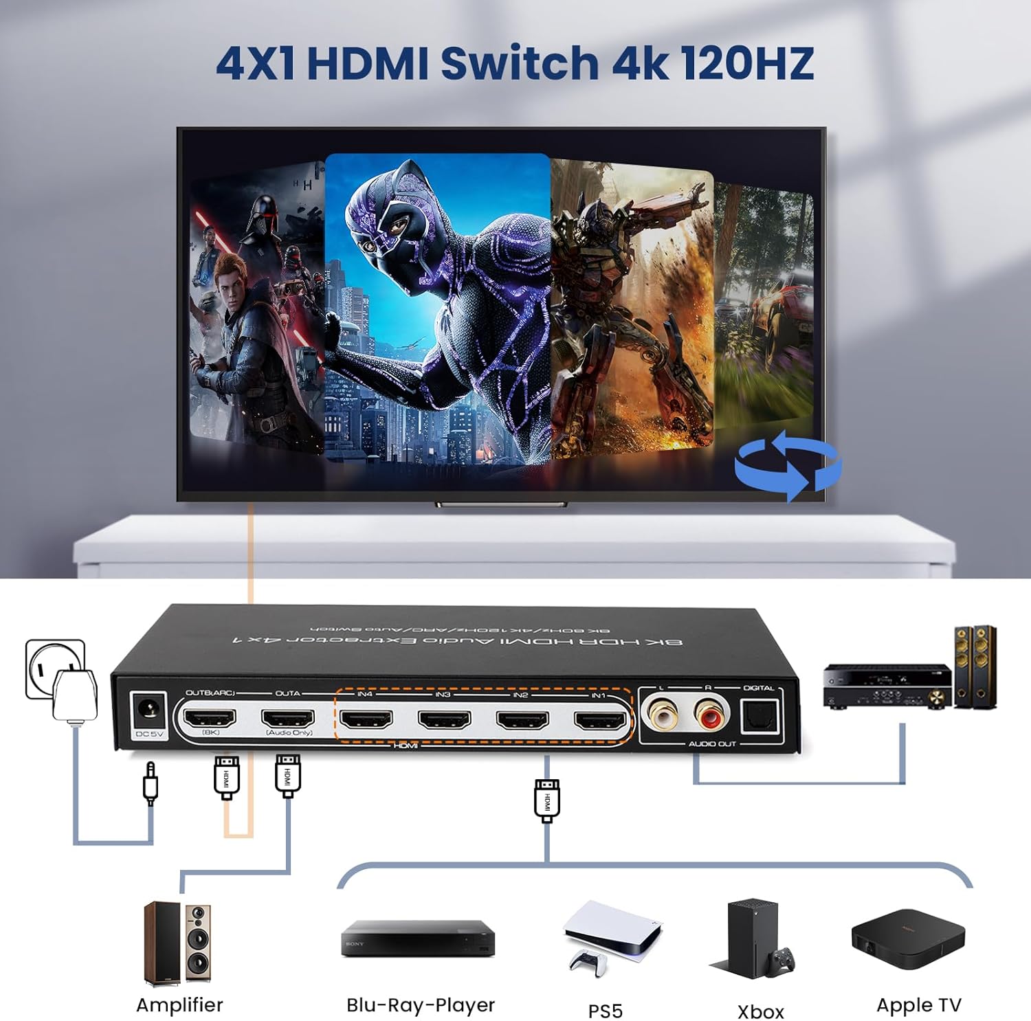 8K 60HZ HDMI Switch 4 In 1 Out with 7.1CH Audio Extractor and ARC, FERRISA HDMI 2.1 Switch Audio Converter Support Optical, L/R Audio, 4x1 HDMI Switch with Remote Support CEC, UHD, HDCP2.2, 3D, 40Gbps