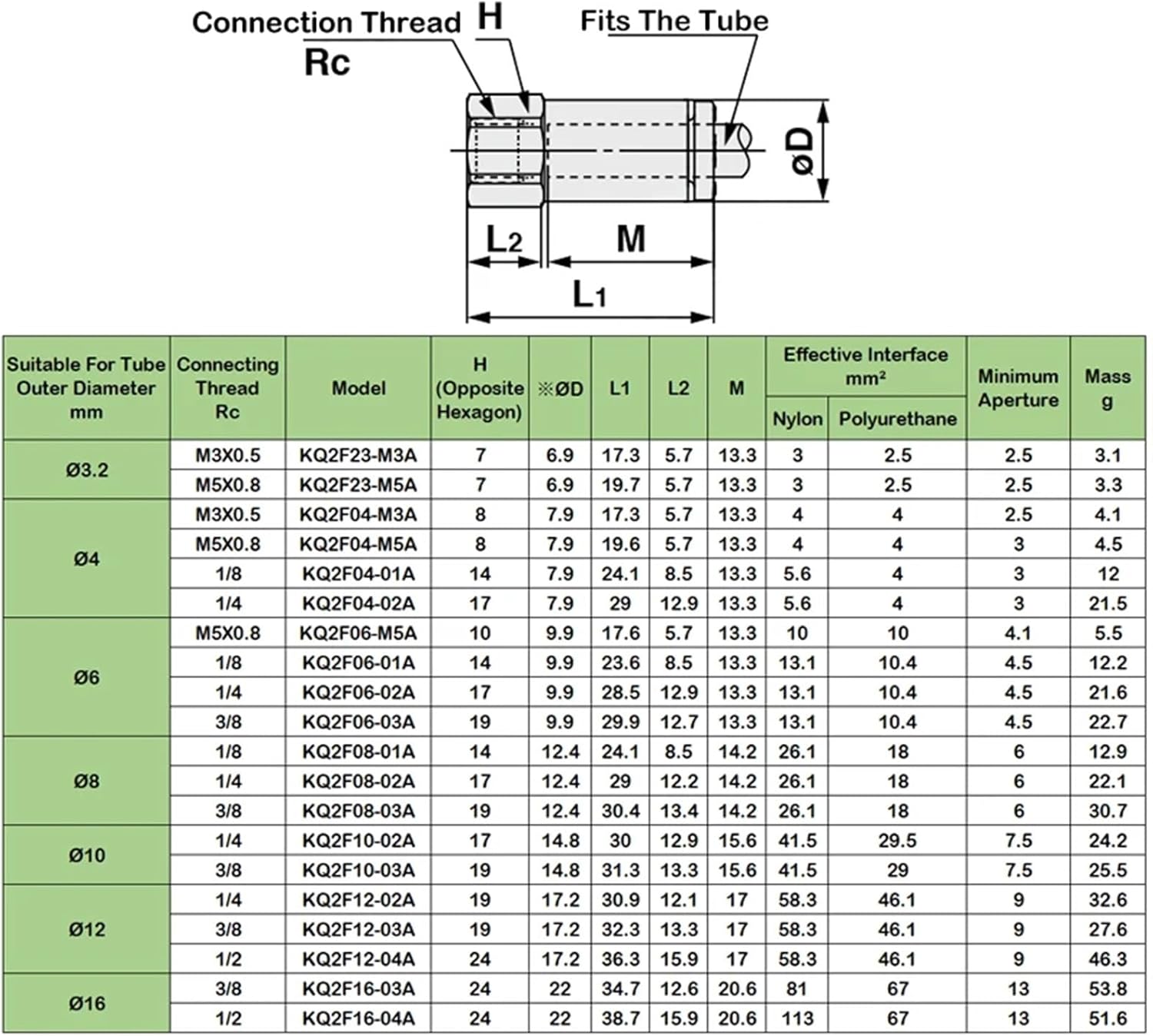 Connector Female Thread Straight Connector KQ2F04/06/08/10/12/16-M3/M5/01/02/03/04A Female Thread Female Connector 10Pcs(KQ2F04-M5A)