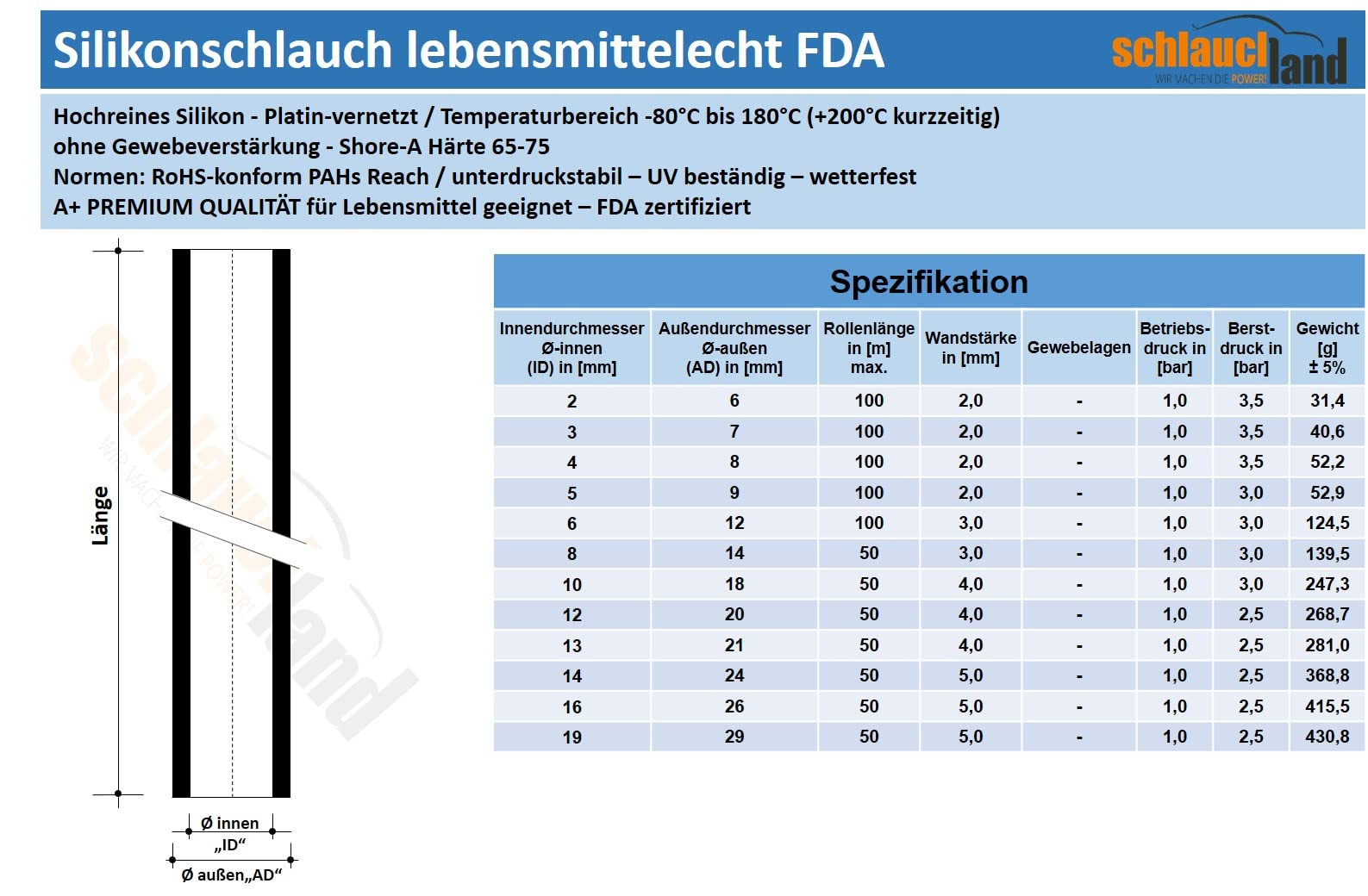 Schlauchland 10m Silikonschlauch ID-Ø 5mm lebensmittelecht FDA Lebensmittelschlauch |VIELE GRÖSSEN & Farben 2-19mm | Premium