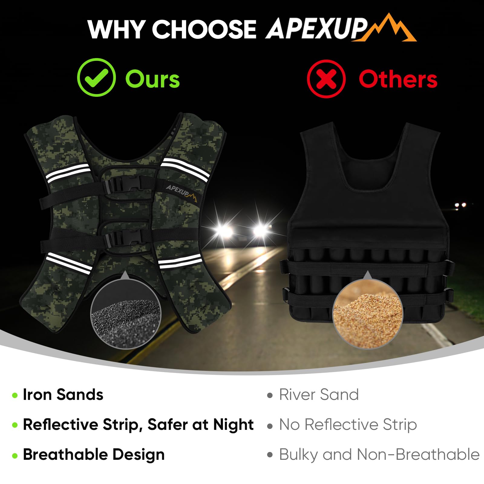 APEXUP Gewichtsweste für Herren, 11 kg mit reflektierenden Streifen, Gewichtsweste für Damen, Trainingsausrüstung für Krafttraining, Laufen (Digi Green Camo)