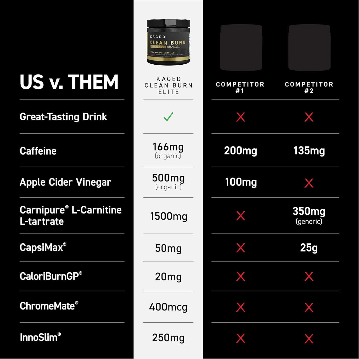 Kaged Thermogenic Powder Clean Burn Elite | Strawberry Lemonade | Men & Women | Weight Management Supplement | Organic Caffeine & Apple Cider Vinegar | 30 Servings - Image 3