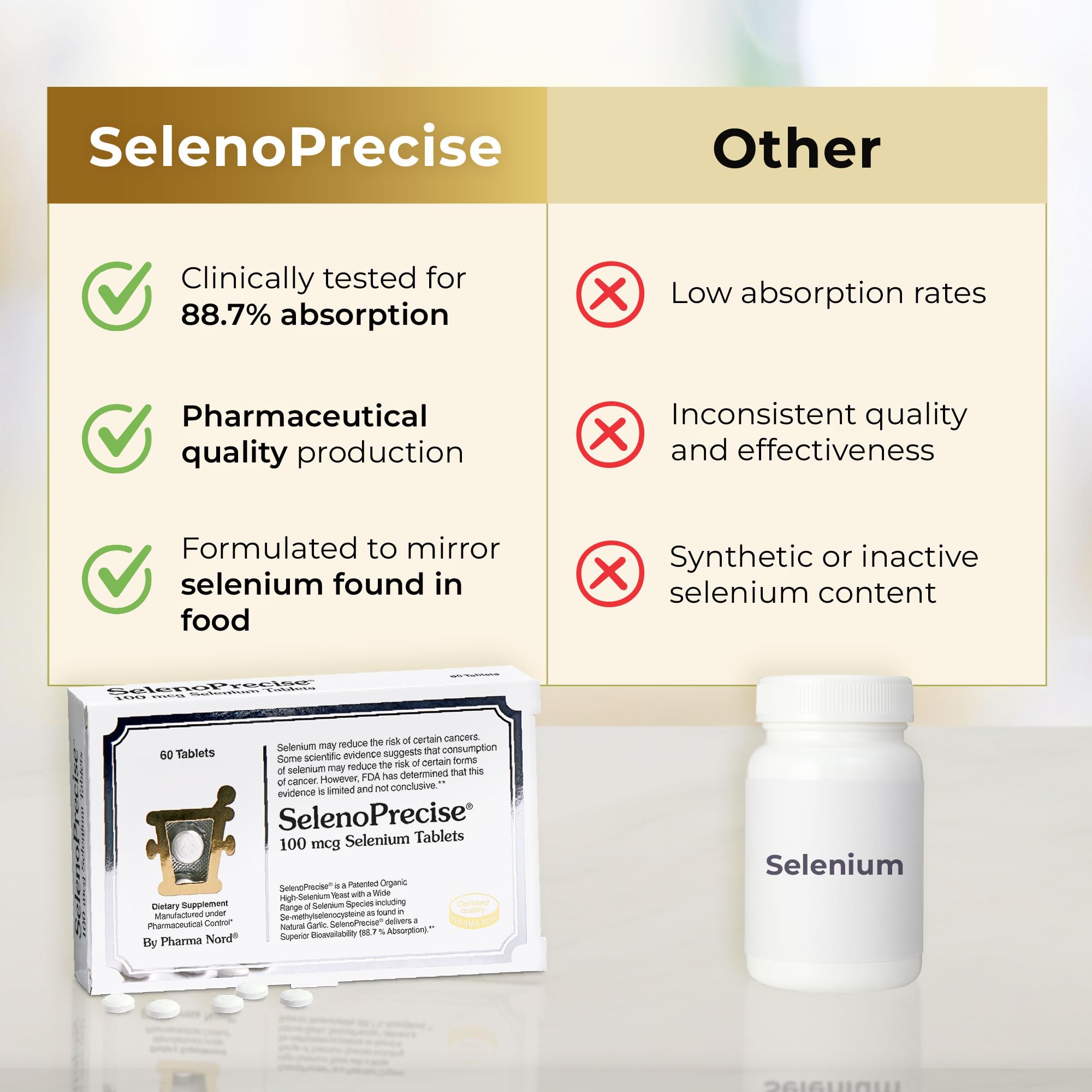 Pharma Nord SelenoPrecise Selenium 100 mcg - High Absorption - 150 Tablets — Amazon image 6