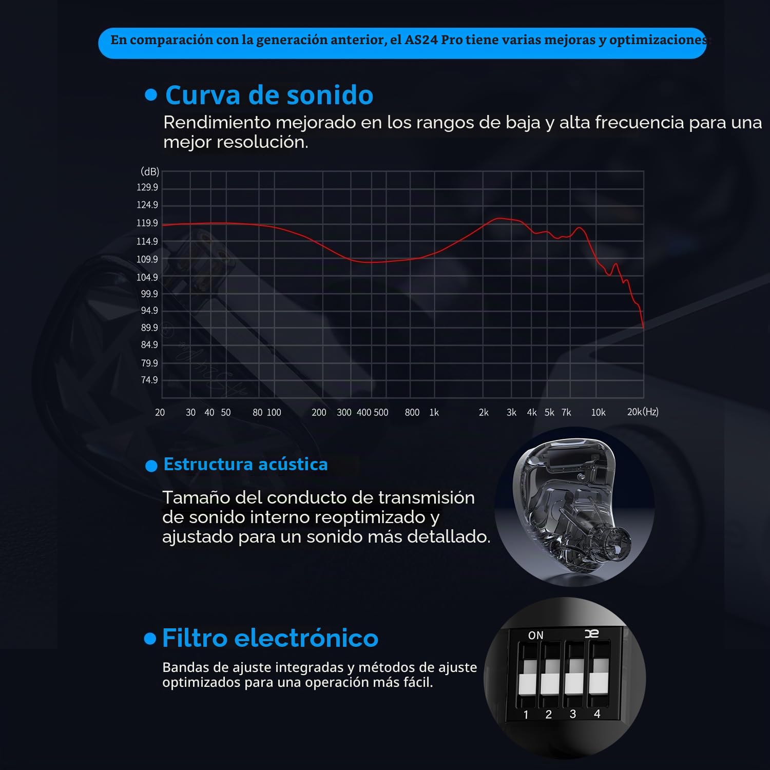 KZA COUSTICS KZ AS24 Pro - Monitor in-ear con 12 controladores BA, auriculares IEM con 4 opciones de ajuste, graves HiFi, auriculares para juegos, sonido estéreo claro en todas las frecuencias, para
