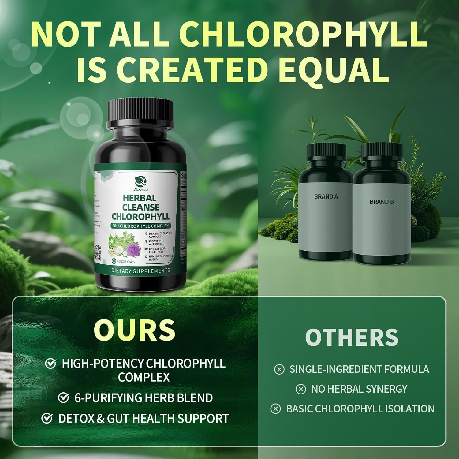 Lukaree Chlorophyll Herbal Complex Capsules, 60 Vegan Chlorophyll Capsules for Detox, Digestion, Gut & Skin Health, Energy & Immune Support, Long-Term Freshness & Well-Being - Image 3