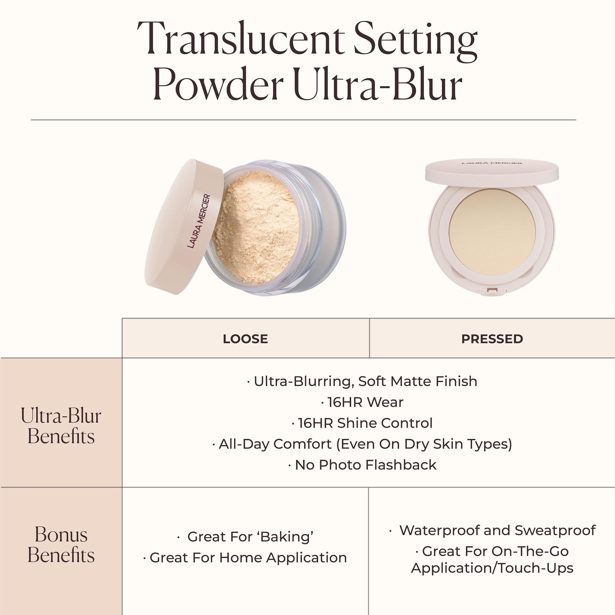 Laura Mercier Translucent Loose Talc-Free Setting Powder – Ultra-Blur, 16 Std. Feuchtigkeitsspendender Halt, Natürliches Finish, mit Hyaluronsäure, für normale bis trockene & reife Haut